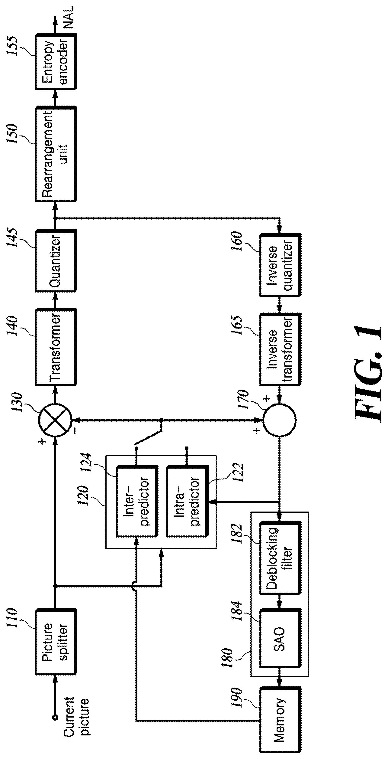 Patent US12316852 Figure 1 – Method for reconstructing chroma block and video decoding apparatus