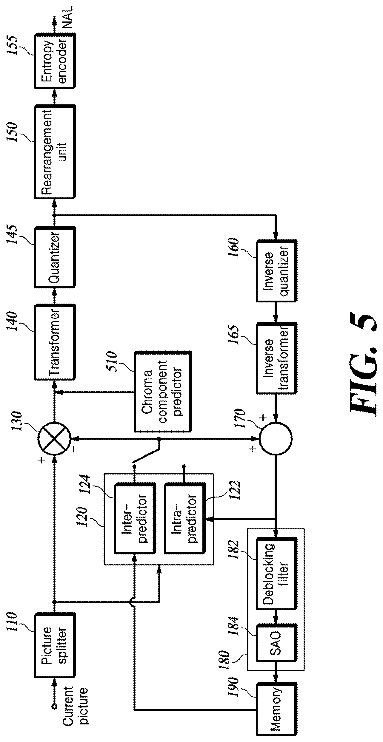 Patent US12316852 Figure 6 – Method for reconstructing chroma block and video decoding apparatus