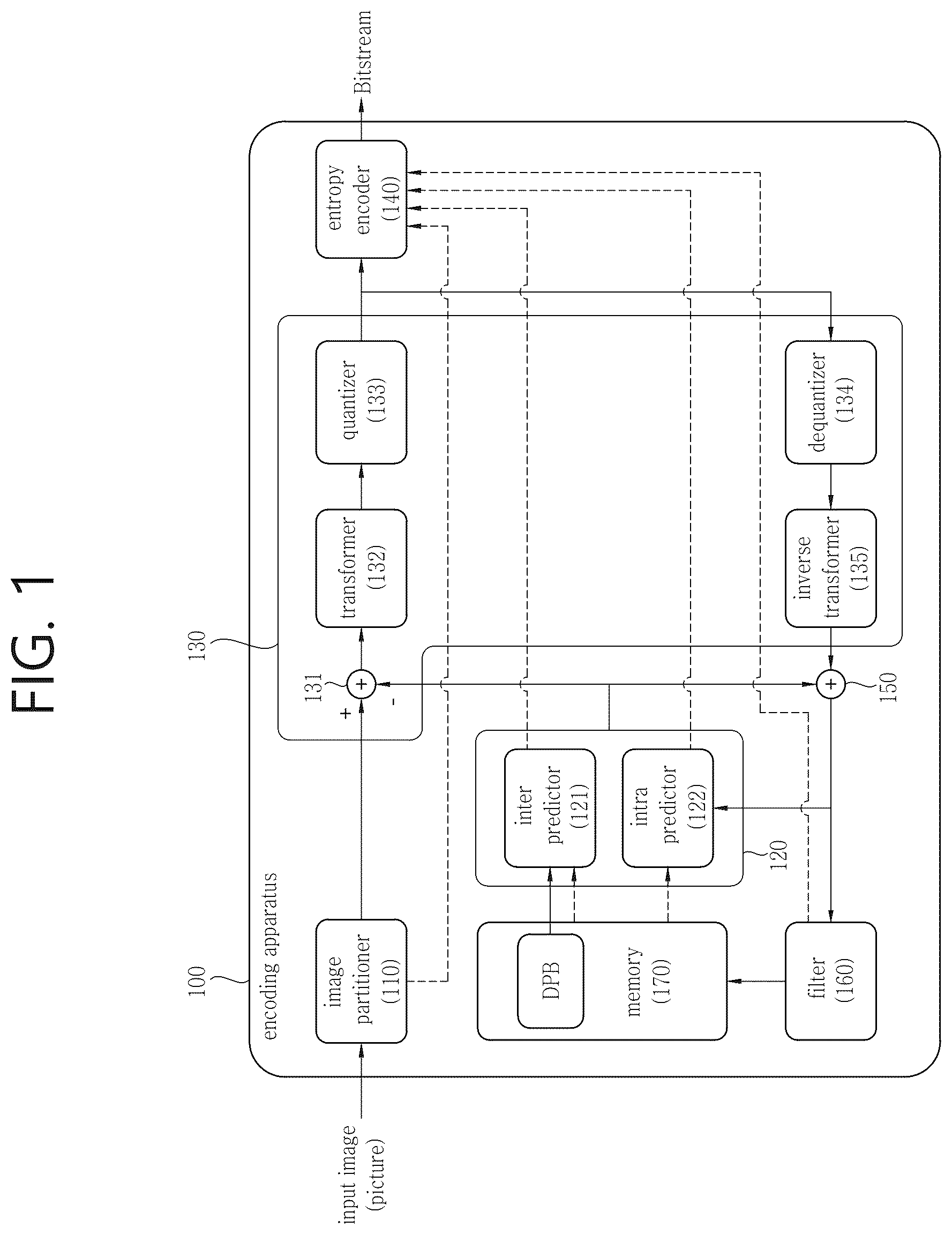 Patent US12316853 Figure 1 – Transformation-based image coding method and device therefor