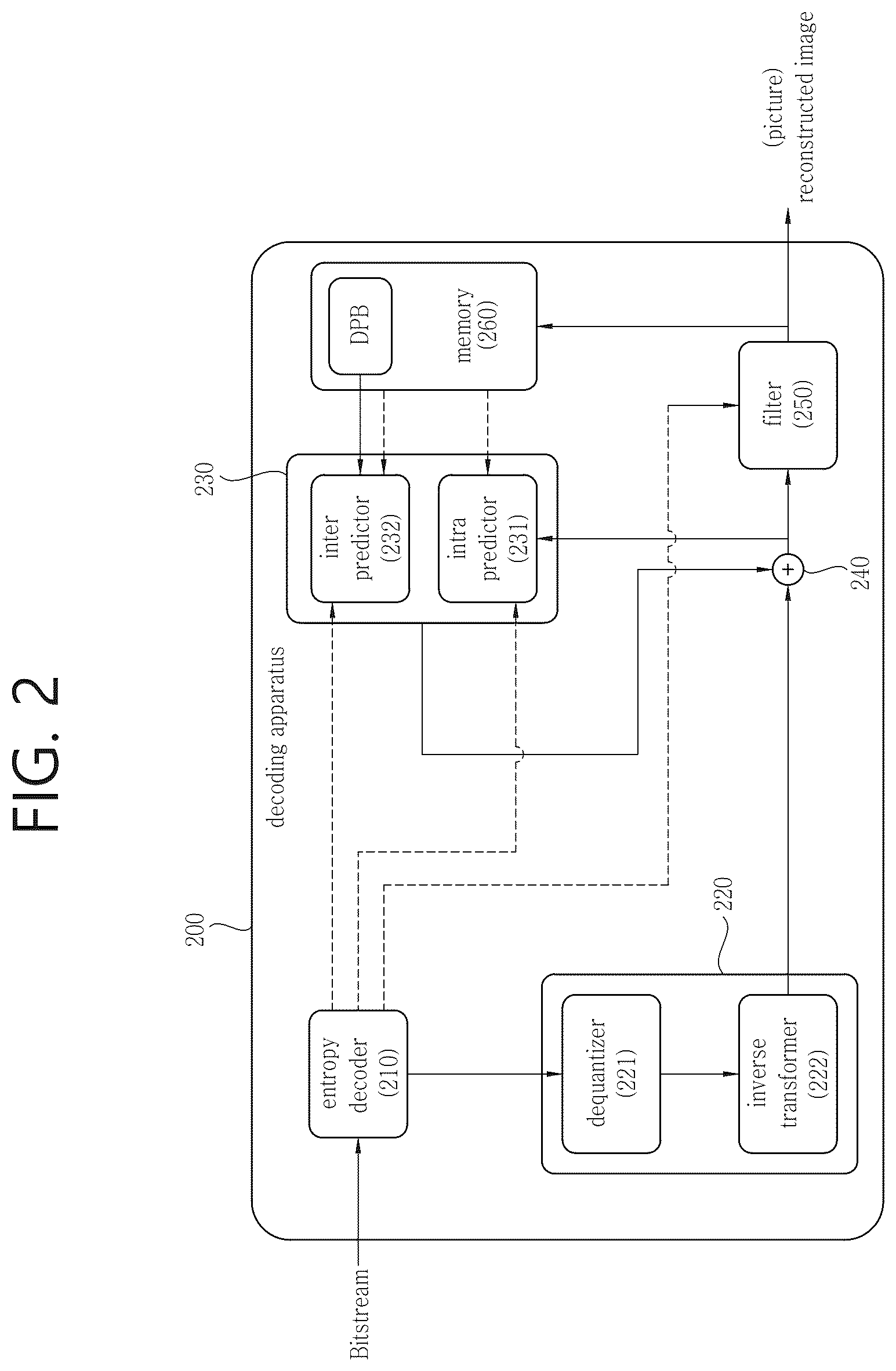 Patent US12316853 Figure 2 – Transformation-based image coding method and device therefor