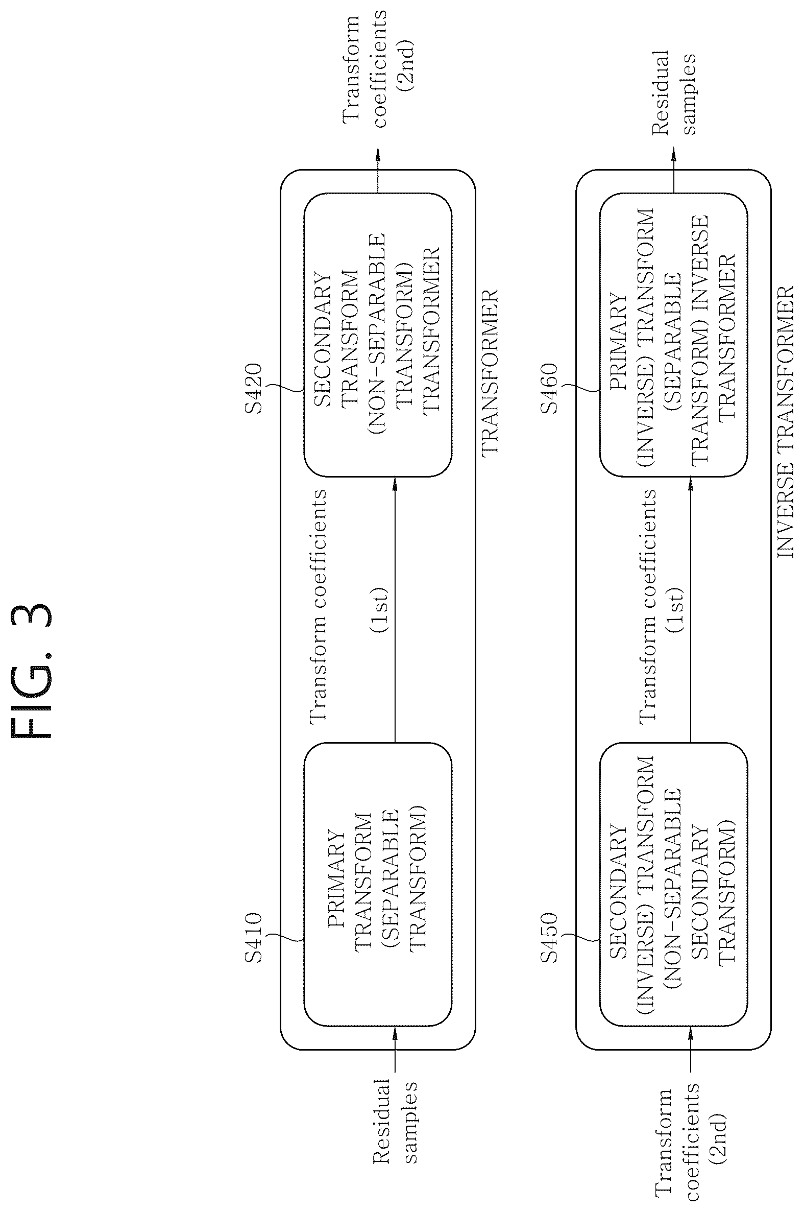 Patent US12316853 Figure 3 – Transformation-based image coding method and device therefor