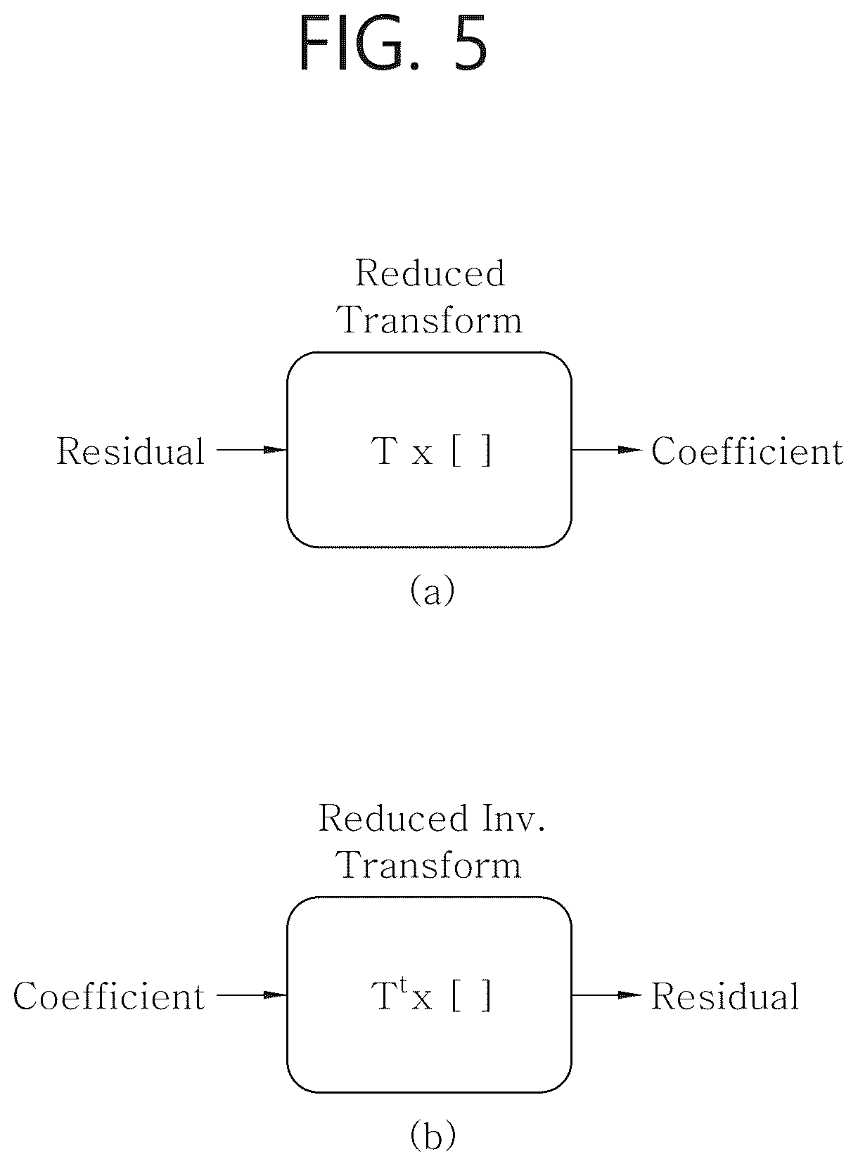 Patent US12316853 Figure 5 – Transformation-based image coding method and device therefor