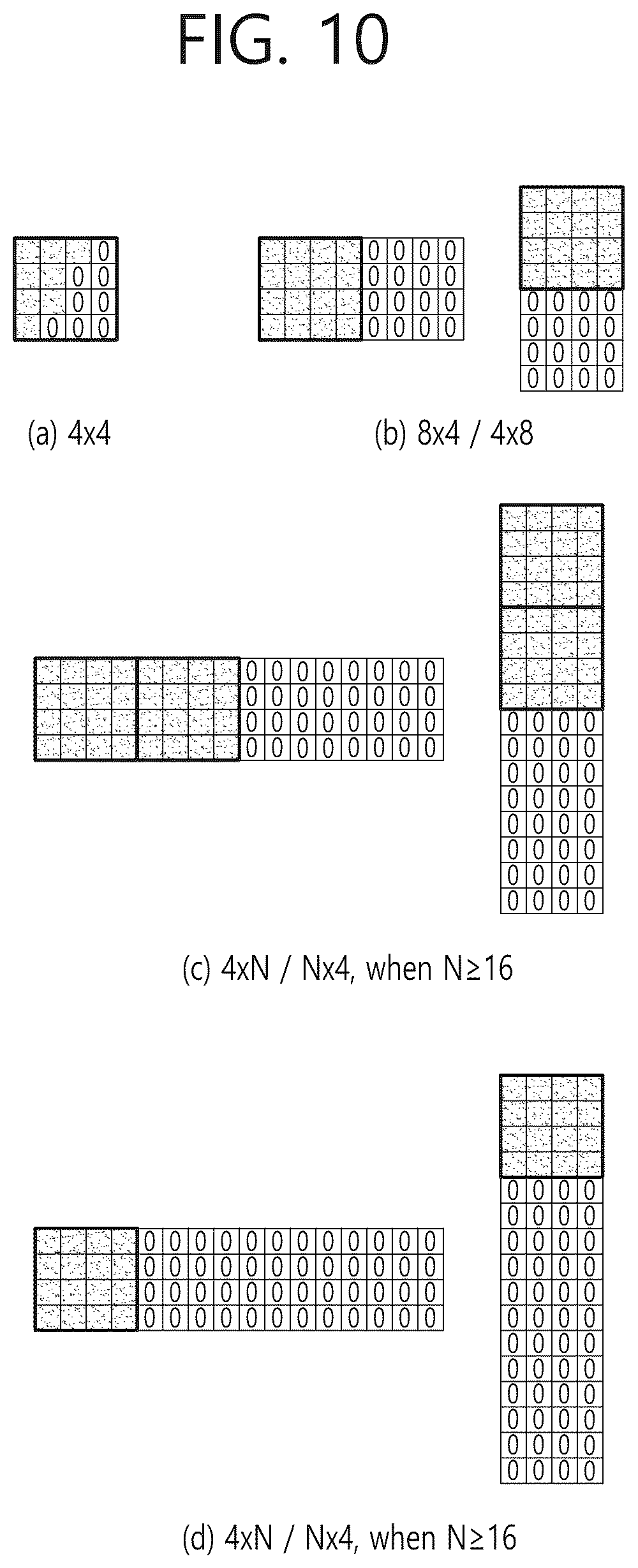 Patent US12316853 Figure 10 – Transformation-based image coding method and device therefor