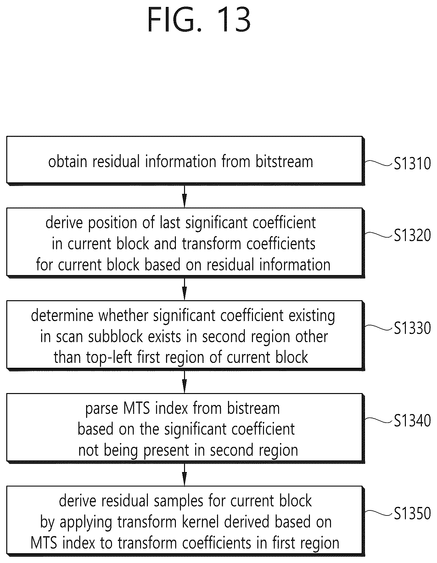 Patent US12316853 Figure 13 – Transformation-based image coding method and device therefor