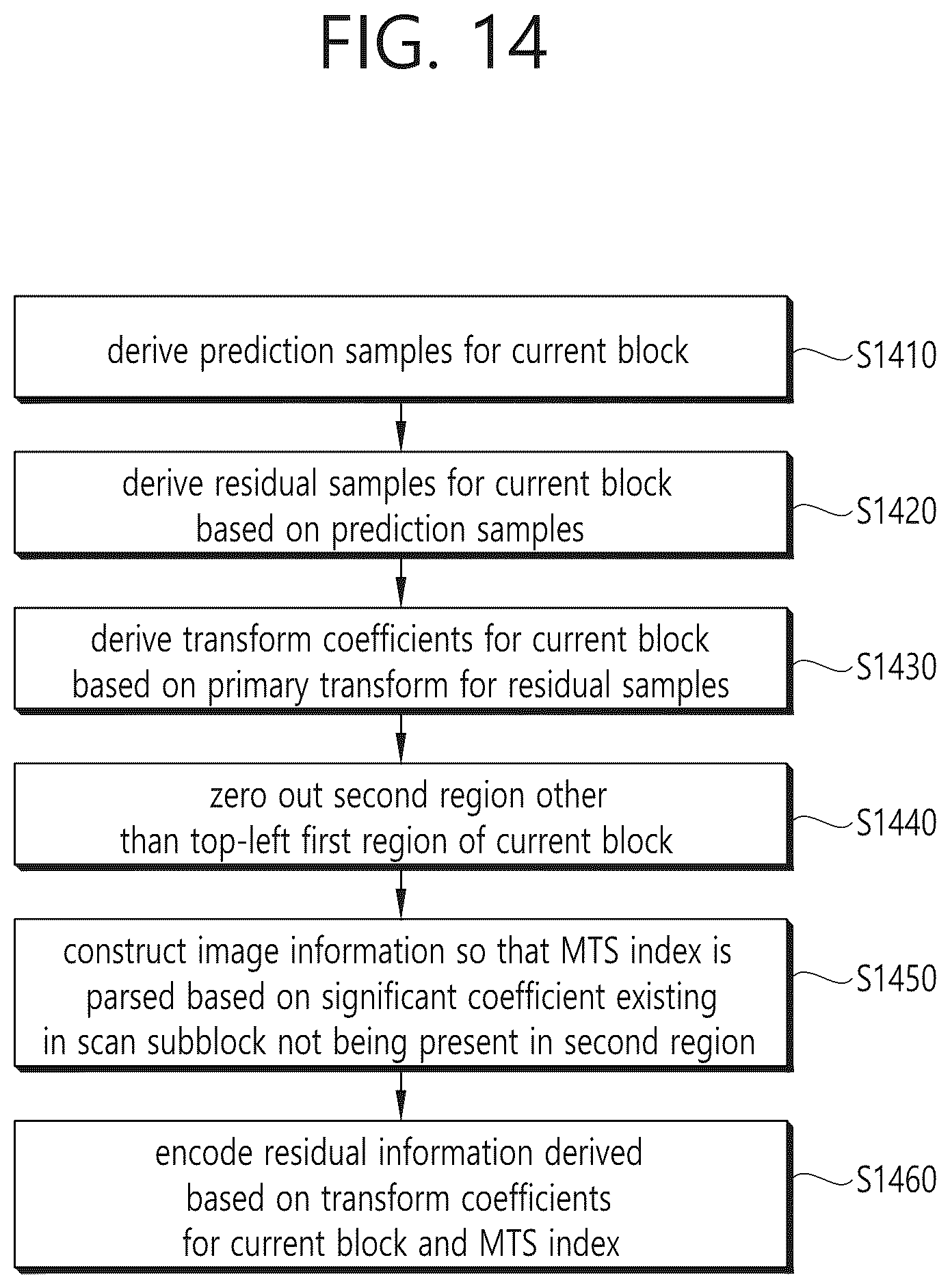 Patent US12316853 Figure 14 – Transformation-based image coding method and device therefor
