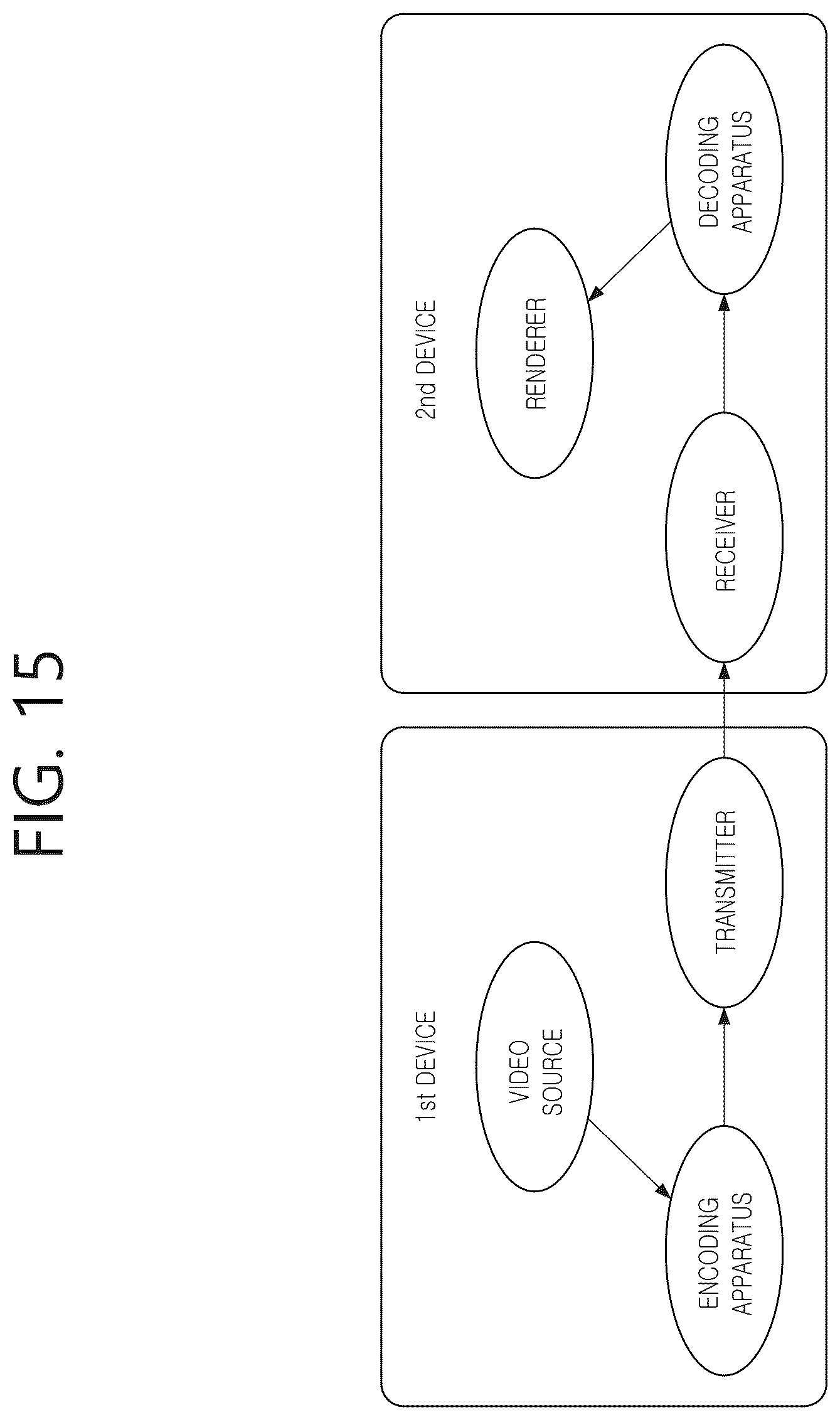 Patent US12316853 Figure 15 – Transformation-based image coding method and device therefor