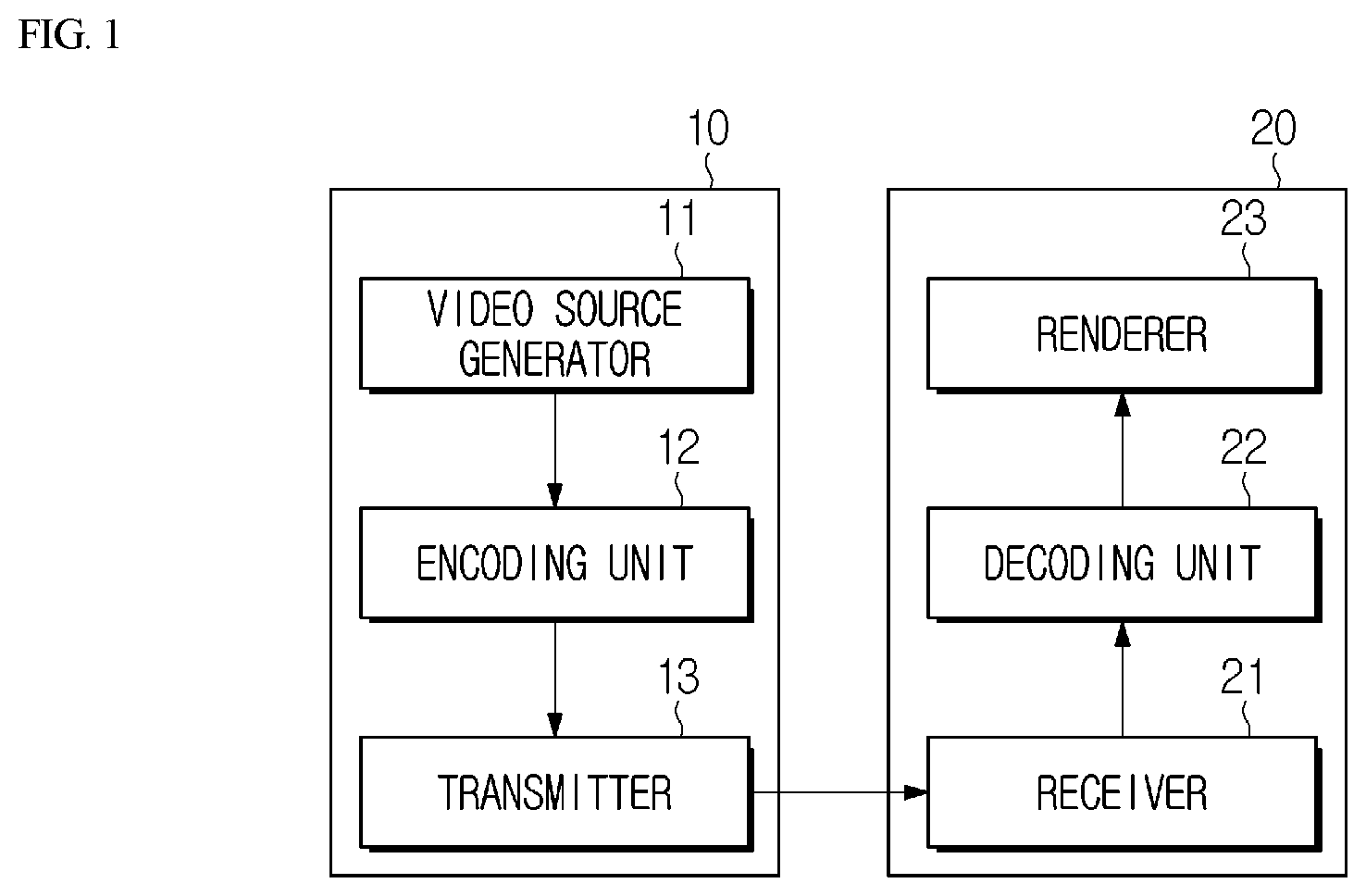 Patent US12316854 Figure 1 – Mixed NAL unit type based-video encoding/decoding method and apparatus, and method for transmitting bitstream