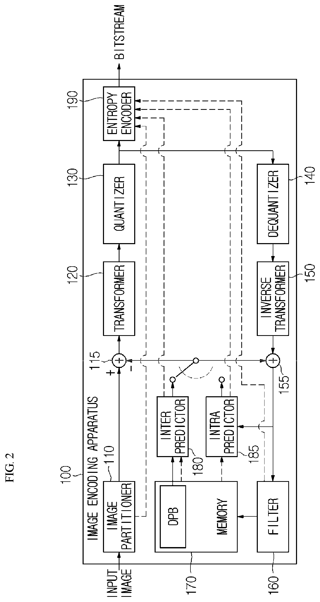 Patent US12316854 Figure 2 – Mixed NAL unit type based-video encoding/decoding method and apparatus, and method for transmitting bitstream