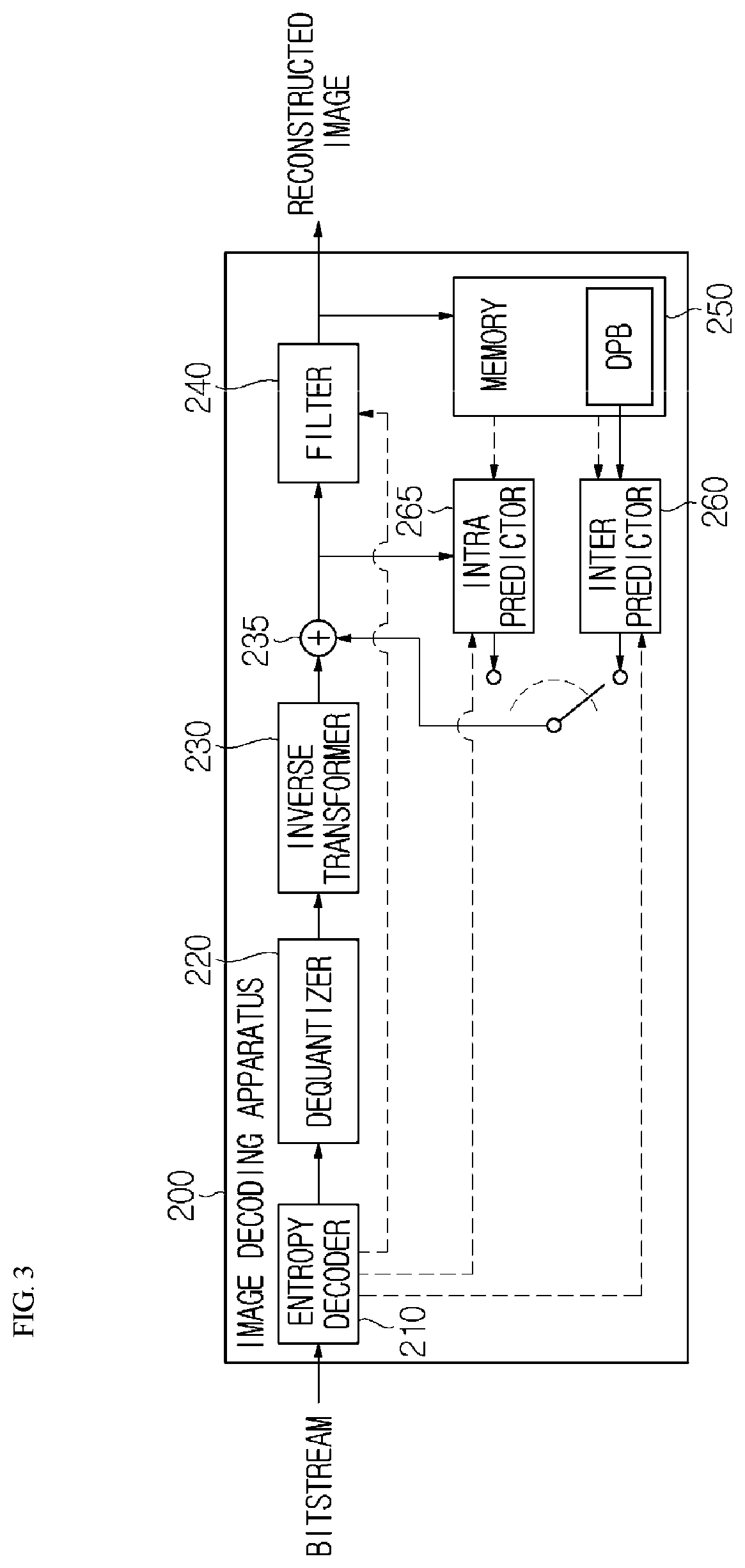 Patent US12316854 Figure 3 – Mixed NAL unit type based-video encoding/decoding method and apparatus, and method for transmitting bitstream