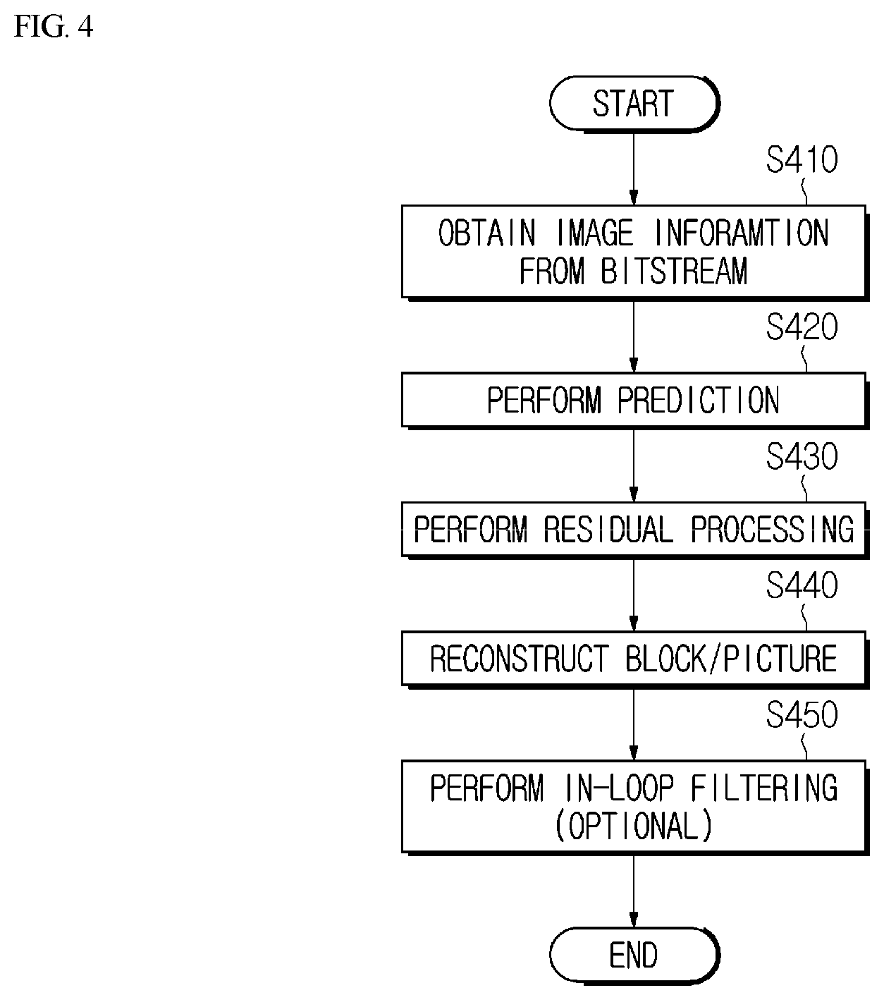 Patent US12316854 Figure 4 – Mixed NAL unit type based-video encoding/decoding method and apparatus, and method for transmitting bitstream