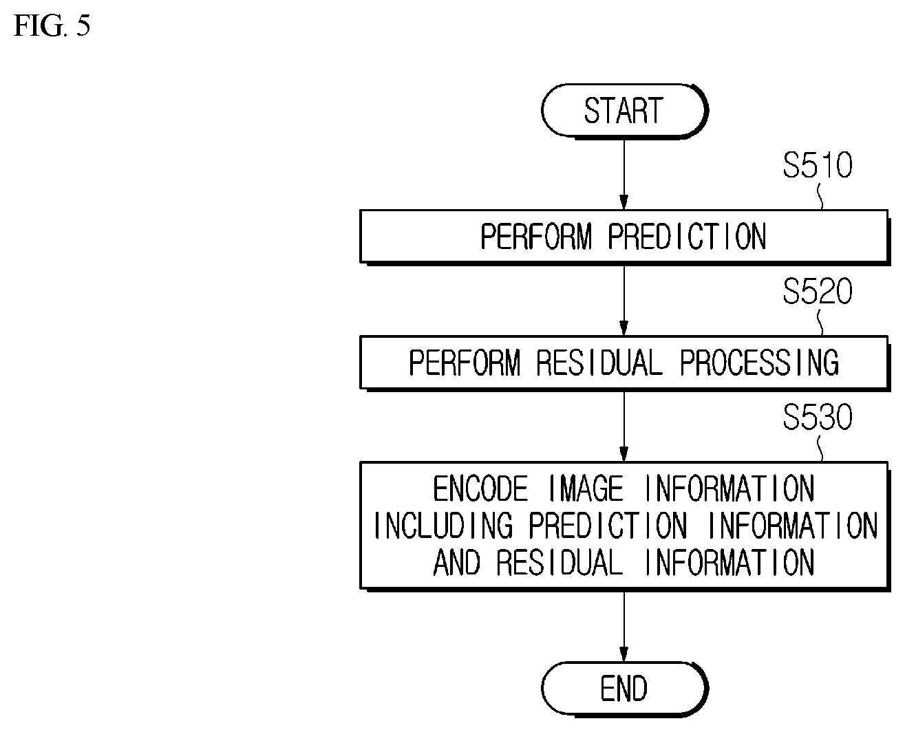 Patent US12316854 Figure 5 – Mixed NAL unit type based-video encoding/decoding method and apparatus, and method for transmitting bitstream