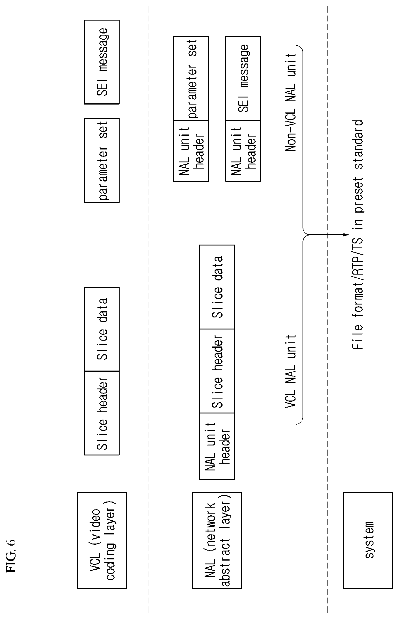 Patent US12316854 Figure 6 – Mixed NAL unit type based-video encoding/decoding method and apparatus, and method for transmitting bitstream