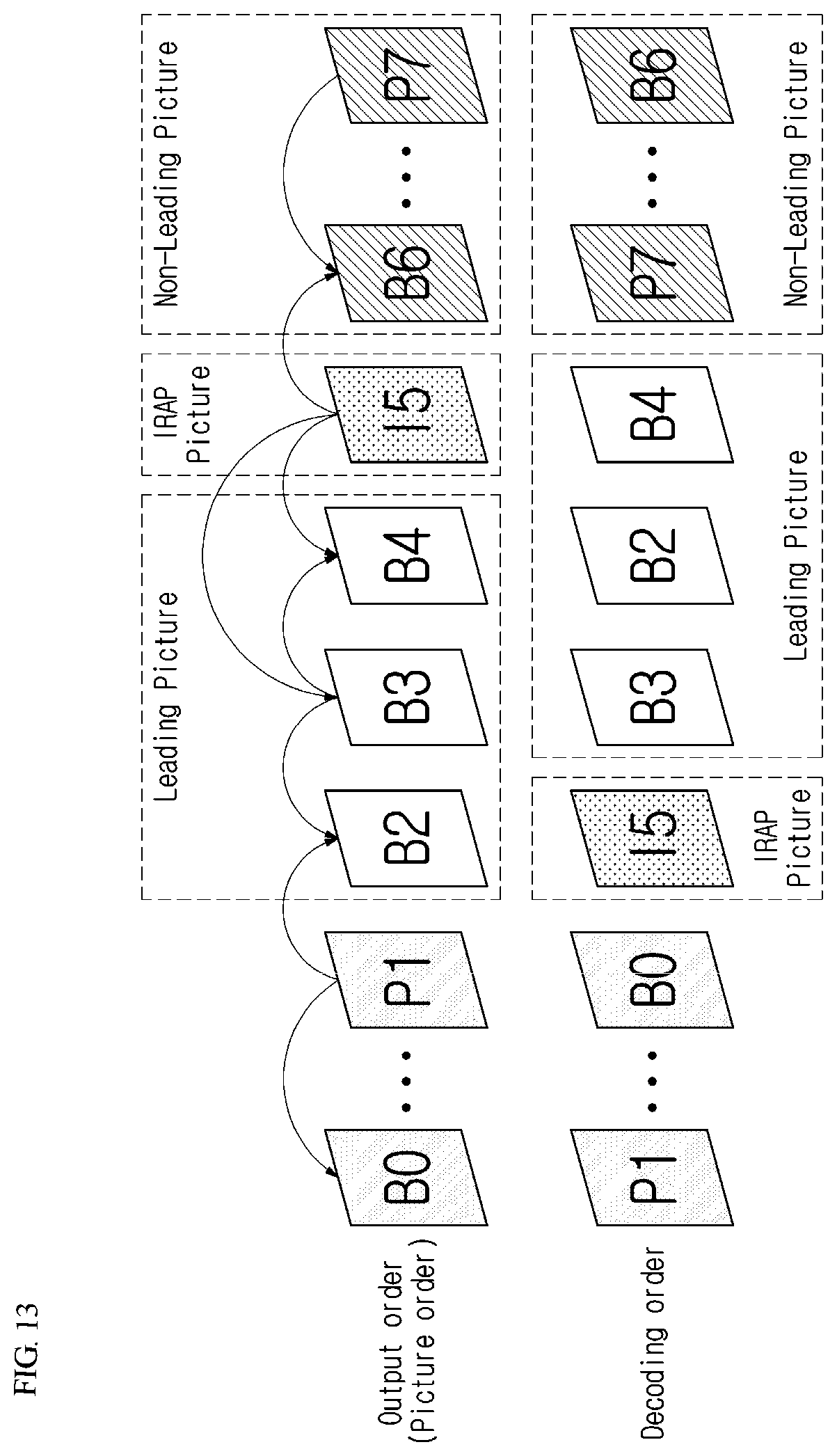 Patent US12316854 Figure 10 – Mixed NAL unit type based-video encoding/decoding method and apparatus, and method for transmitting bitstream