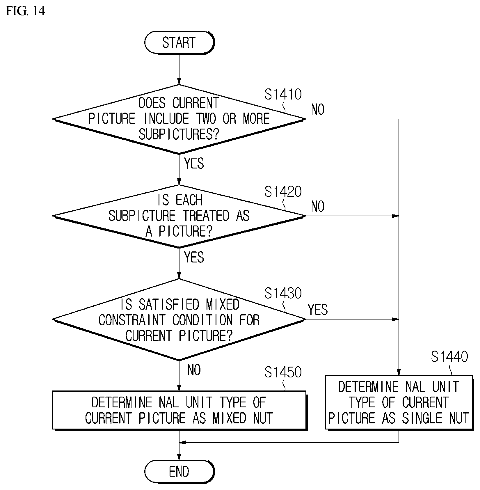 Patent US12316854 Figure 11 – Mixed NAL unit type based-video encoding/decoding method and apparatus, and method for transmitting bitstream
