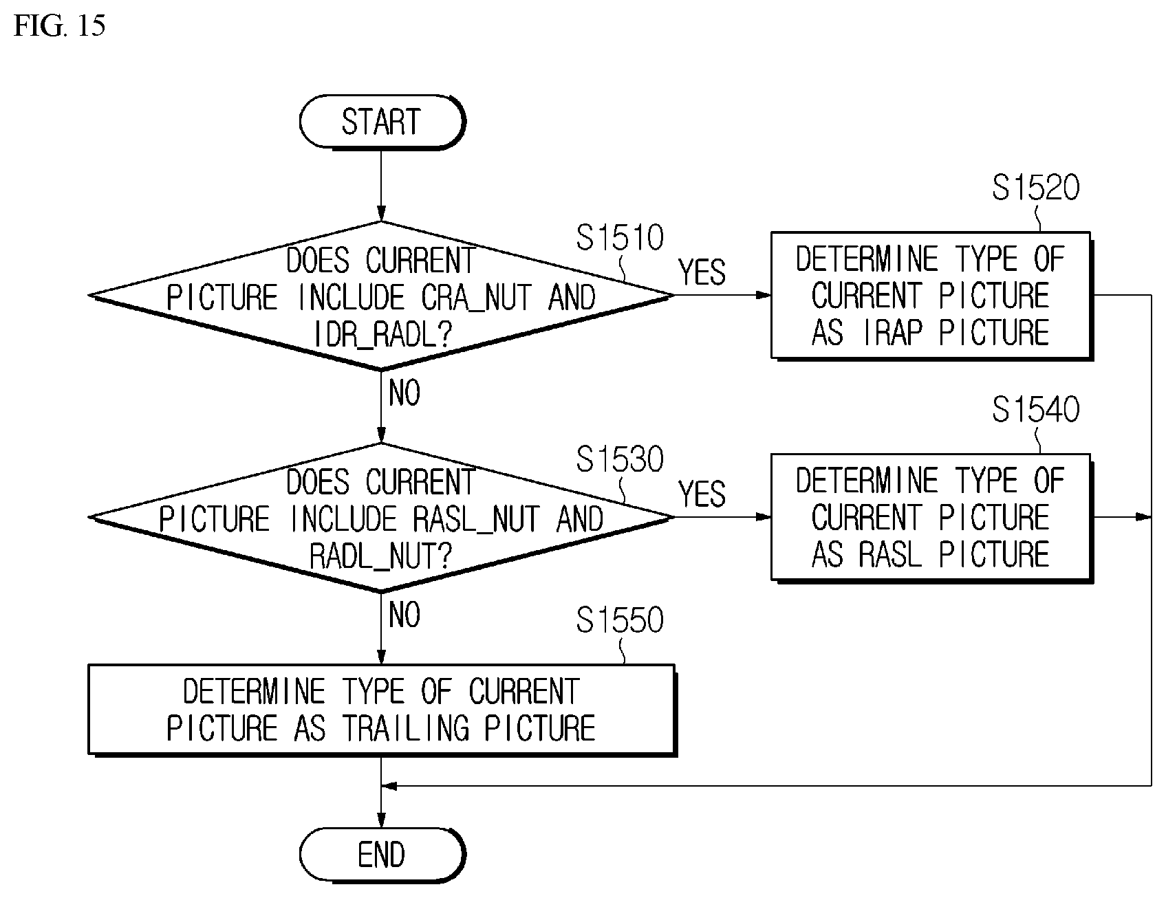 Patent US12316854 Figure 12 – Mixed NAL unit type based-video encoding/decoding method and apparatus, and method for transmitting bitstream