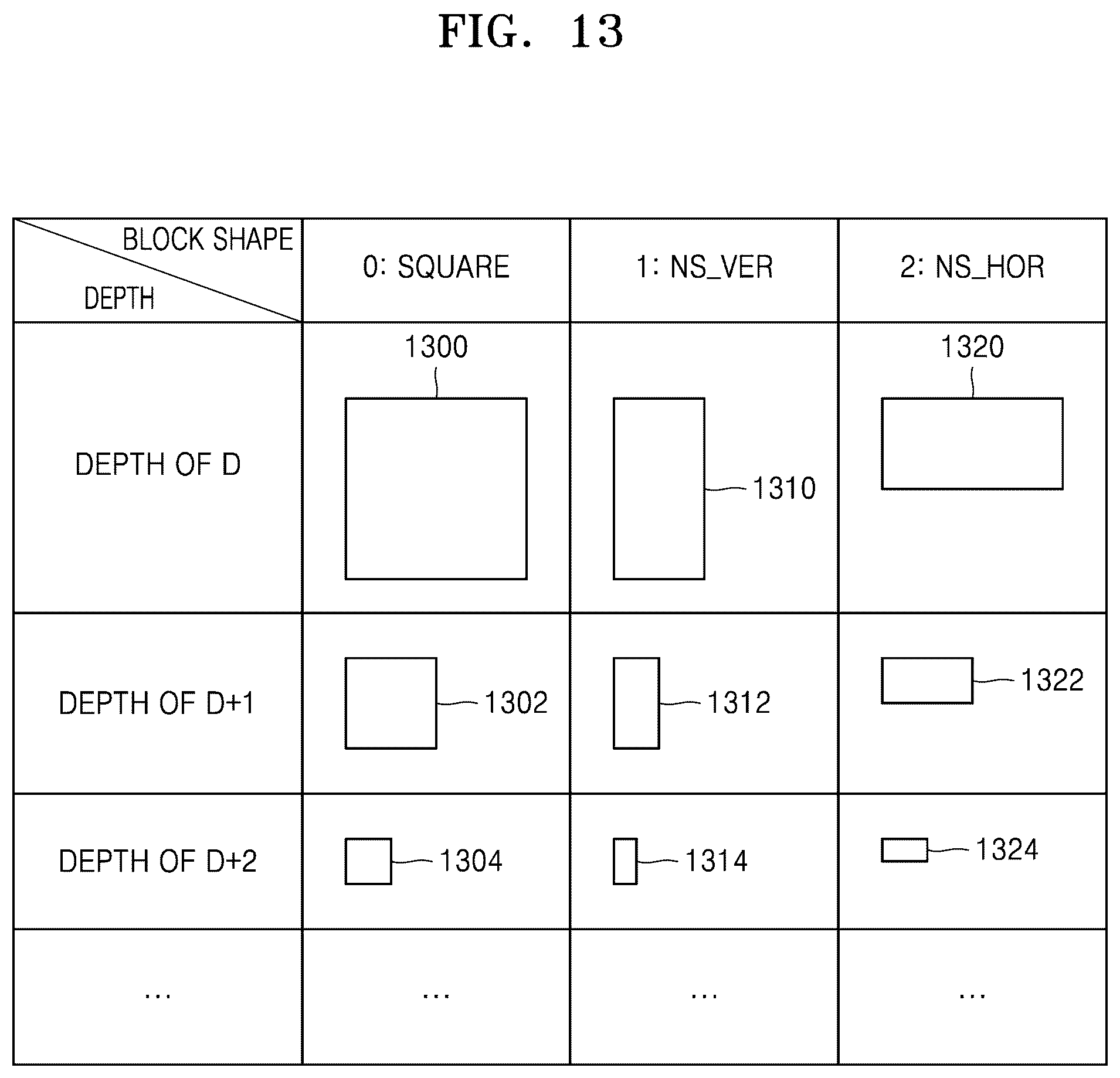 Patent US12316855 Figure 13 – Method for encoding and decoding motion information and device for encoding and decoding motion information