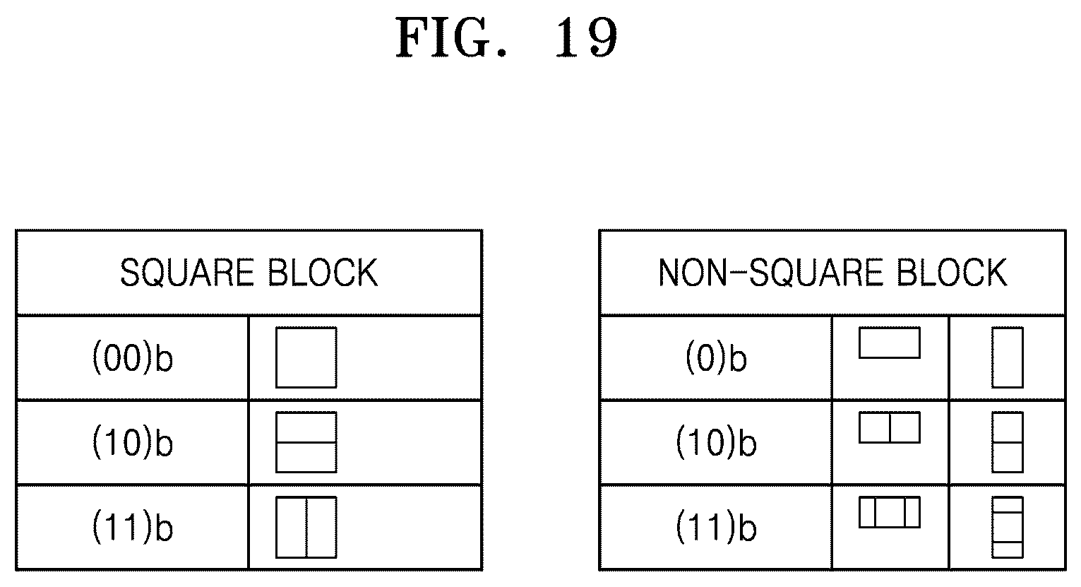 Patent US12316855 Figure 19 – Method for encoding and decoding motion information and device for encoding and decoding motion information