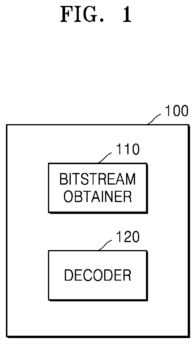 Patent US12316856 Figure 1 – Device and method for encoding motion vector, and device and method for decoding motion vector