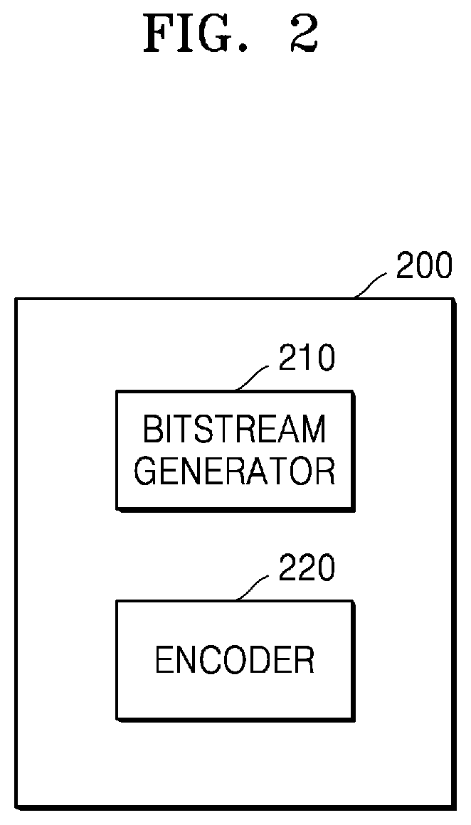 Patent US12316856 Figure 2 – Device and method for encoding motion vector, and device and method for decoding motion vector