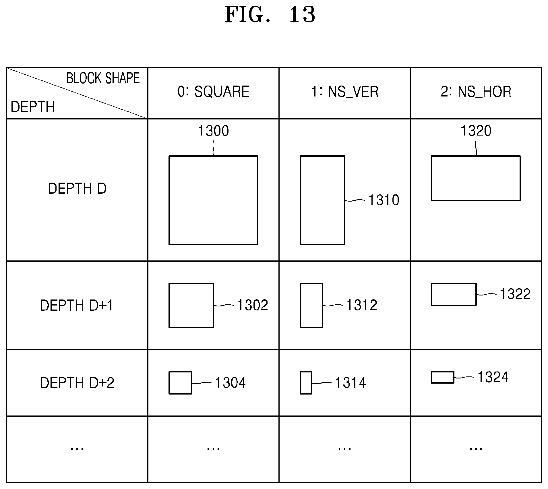 Patent US12316856 Figure 13 – Device and method for encoding motion vector, and device and method for decoding motion vector