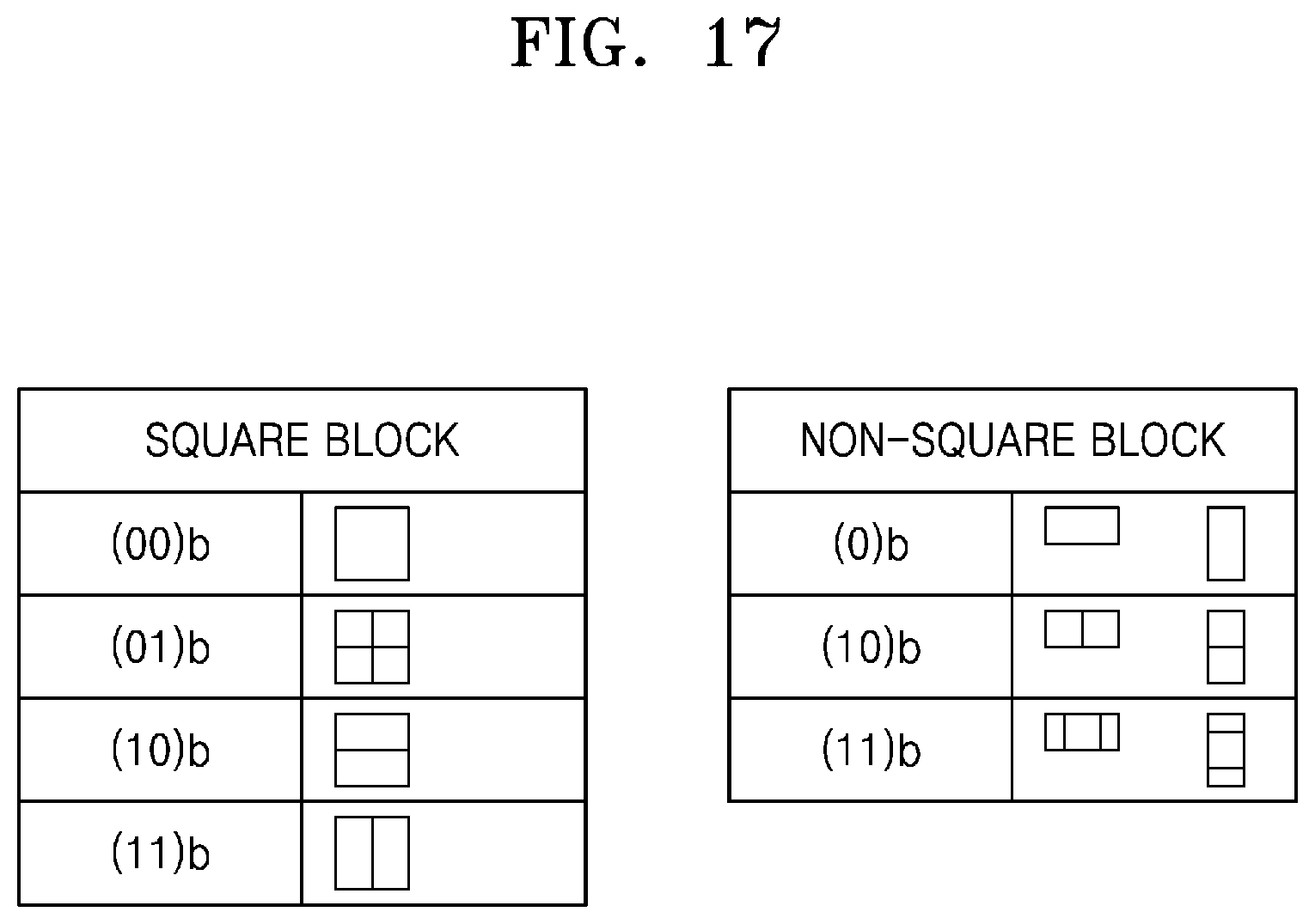 Patent US12316856 Figure 17 – Device and method for encoding motion vector, and device and method for decoding motion vector