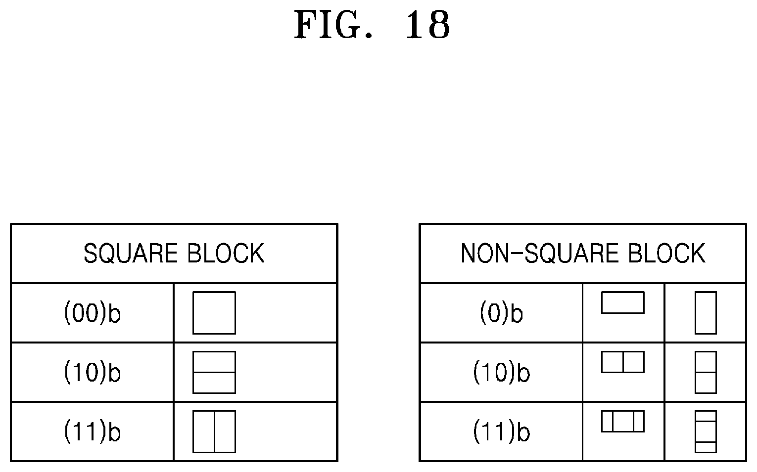 Patent US12316856 Figure 18 – Device and method for encoding motion vector, and device and method for decoding motion vector