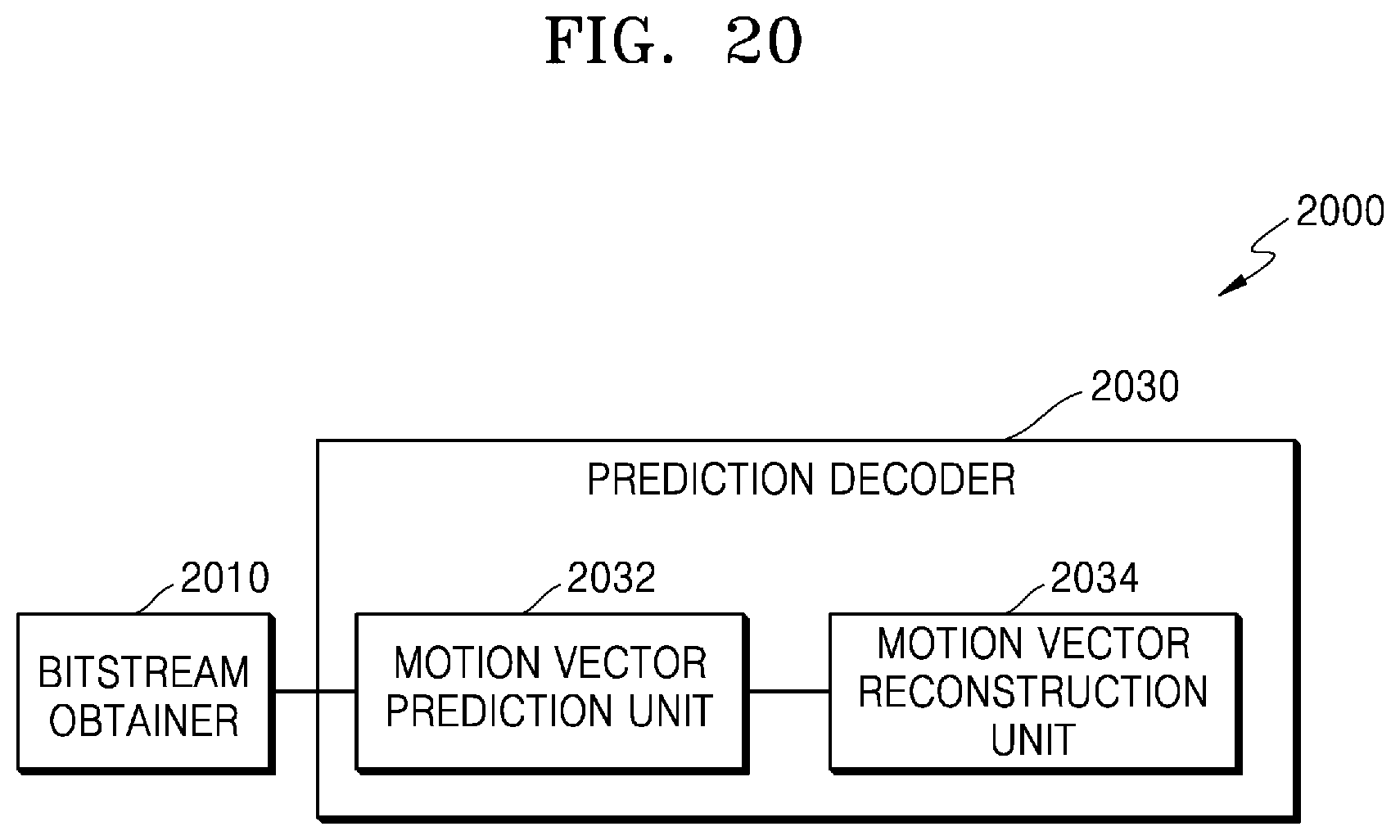 Patent US12316856 Figure 20 – Device and method for encoding motion vector, and device and method for decoding motion vector