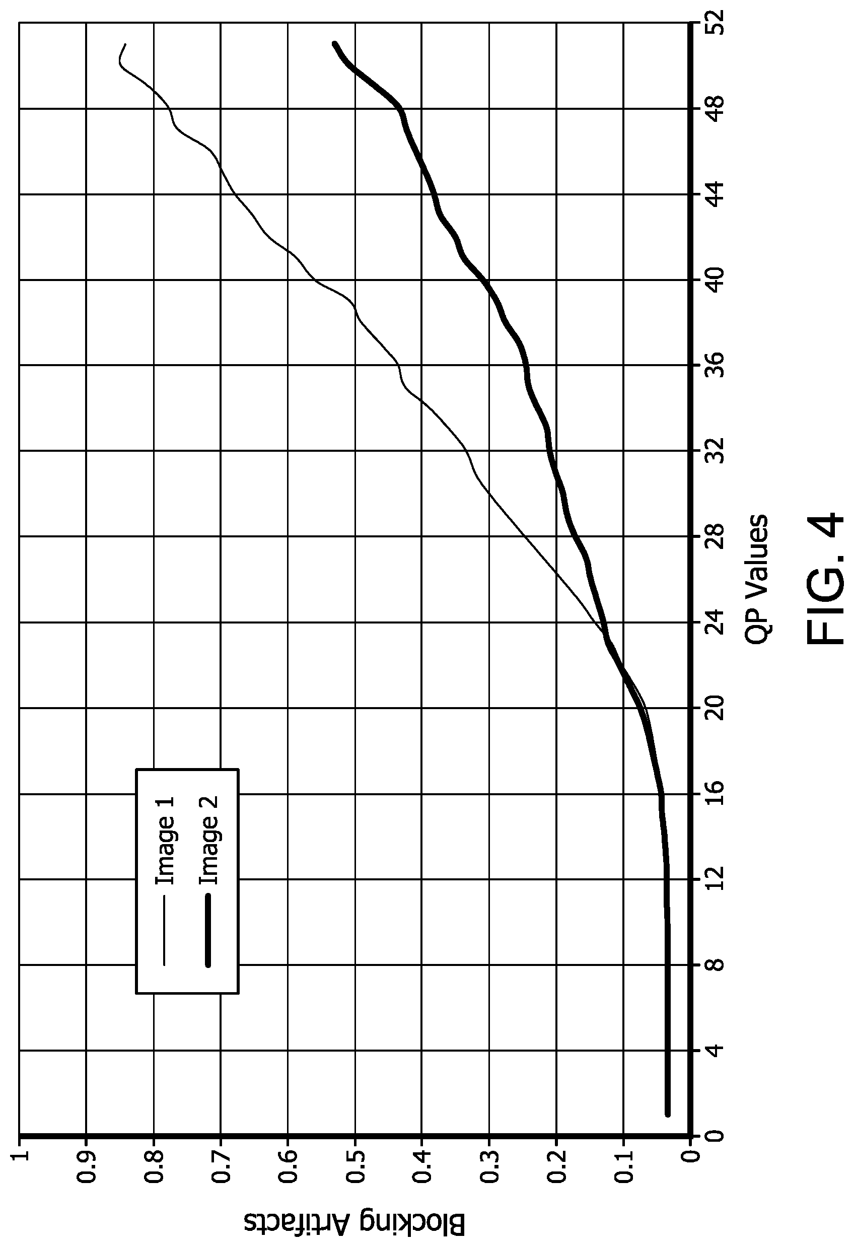 Patent US12316857 Figure 4 – Quantization parameter map for video encoding with constant perceptual quality