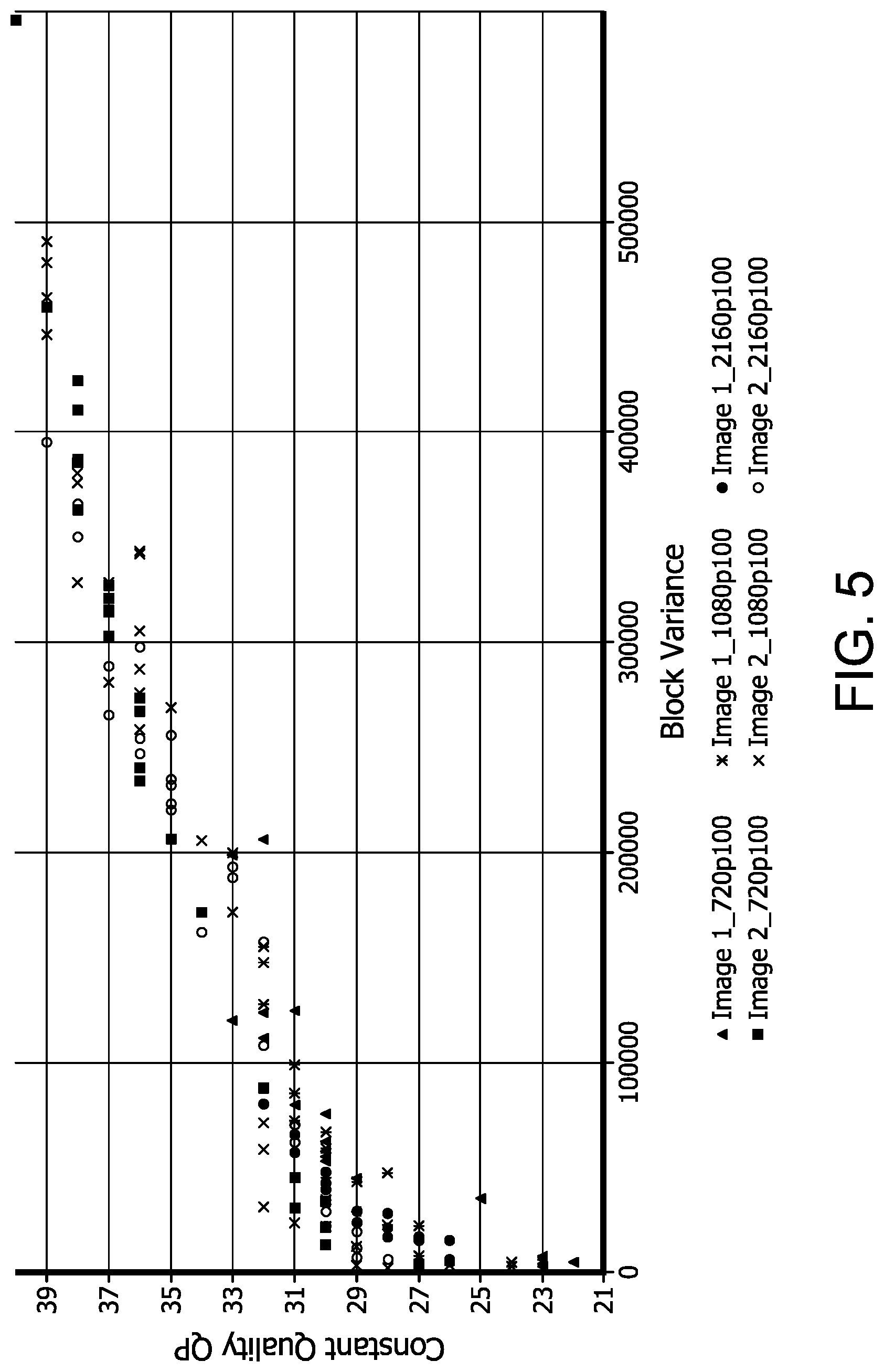 Patent US12316857 Figure 5 – Quantization parameter map for video encoding with constant perceptual quality