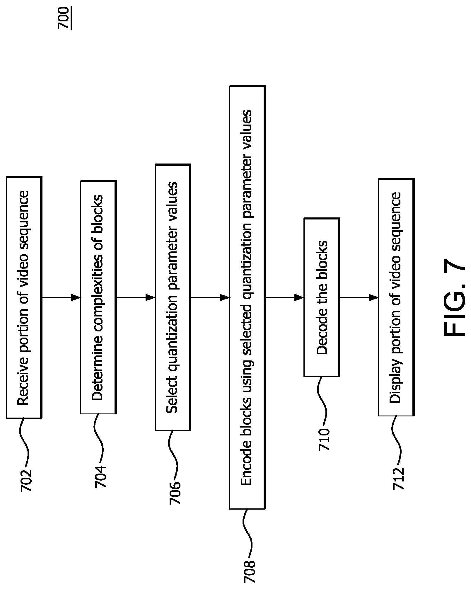 Patent US12316857 Figure 7 – Quantization parameter map for video encoding with constant perceptual quality
