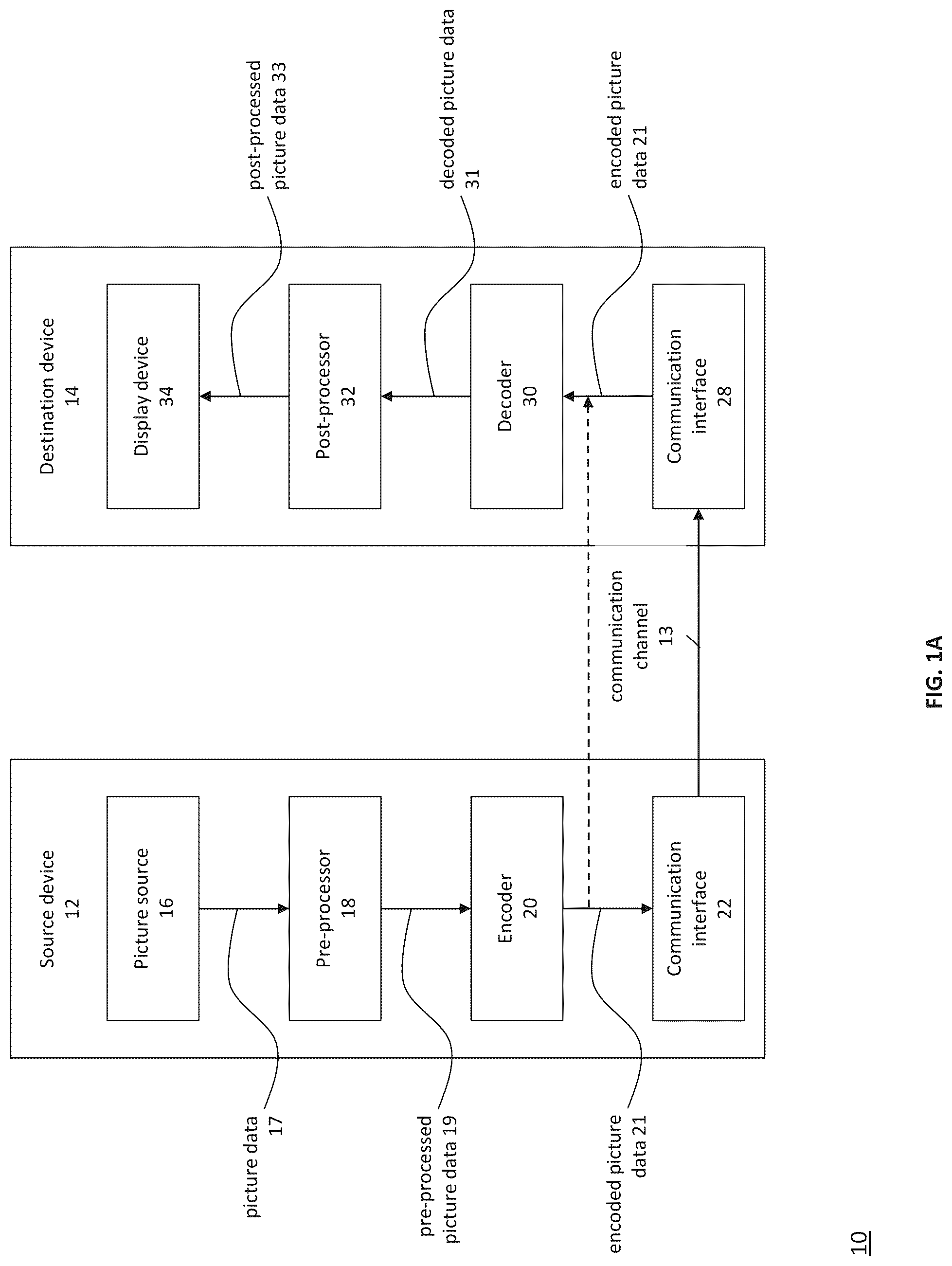 Patent US12316858 Figure 1 – Decoder and corresponding methods to signal picture partitioning information for slices