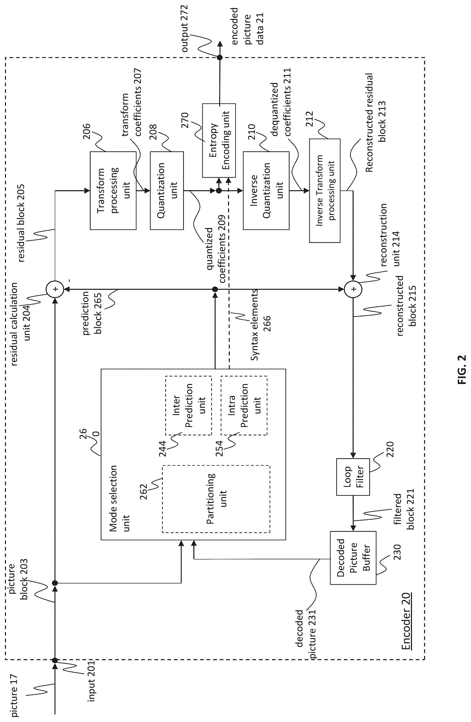 Patent US12316858 Figure 3 – Decoder and corresponding methods to signal picture partitioning information for slices