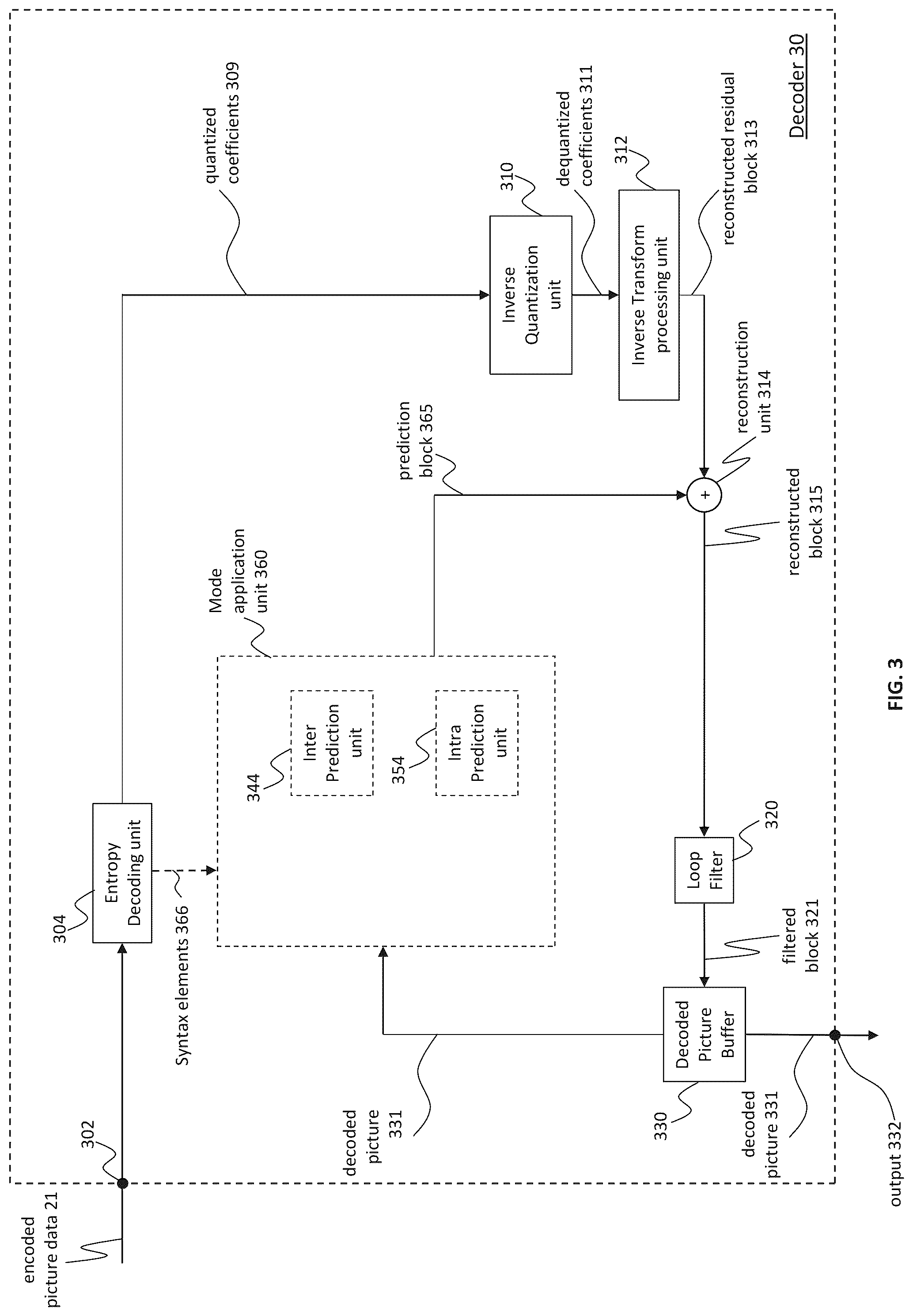 Patent US12316858 Figure 4 – Decoder and corresponding methods to signal picture partitioning information for slices
