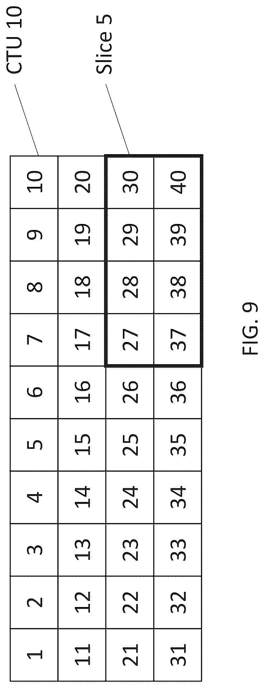 Patent US12316858 Figure 10 – Decoder and corresponding methods to signal picture partitioning information for slices