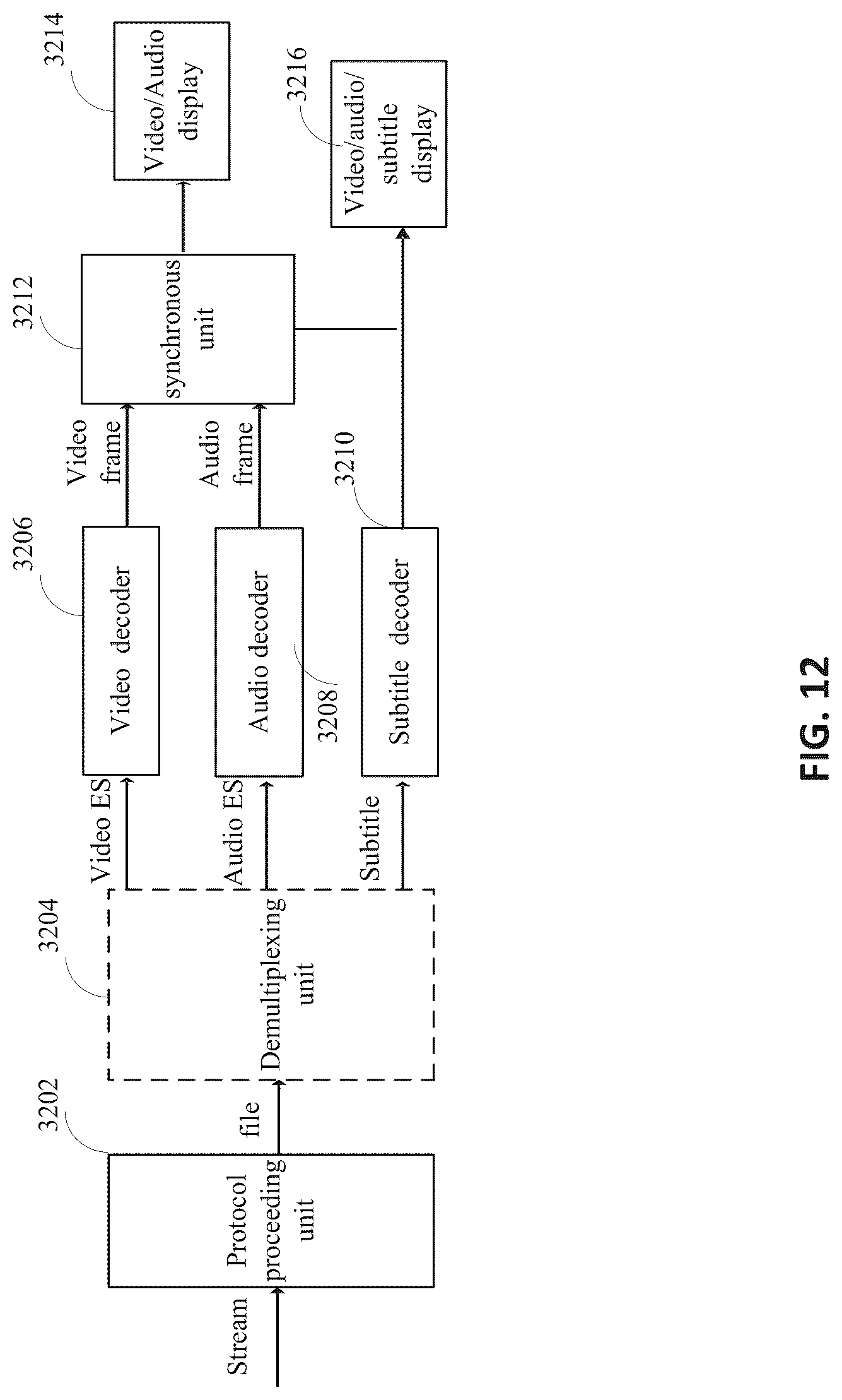 Patent US12316858 Figure 13 – Decoder and corresponding methods to signal picture partitioning information for slices