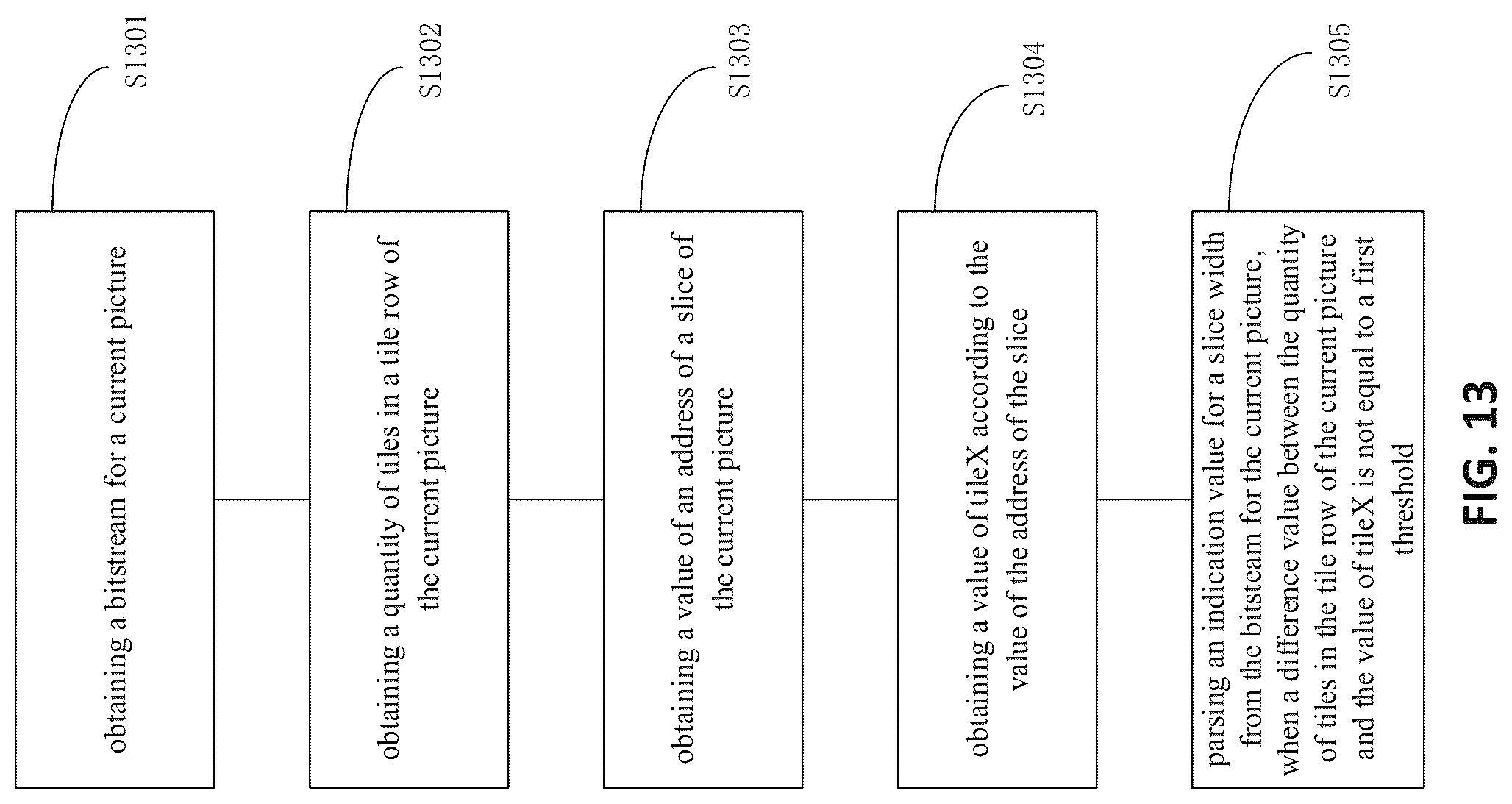 Patent US12316858 Figure 14 – Decoder and corresponding methods to signal picture partitioning information for slices