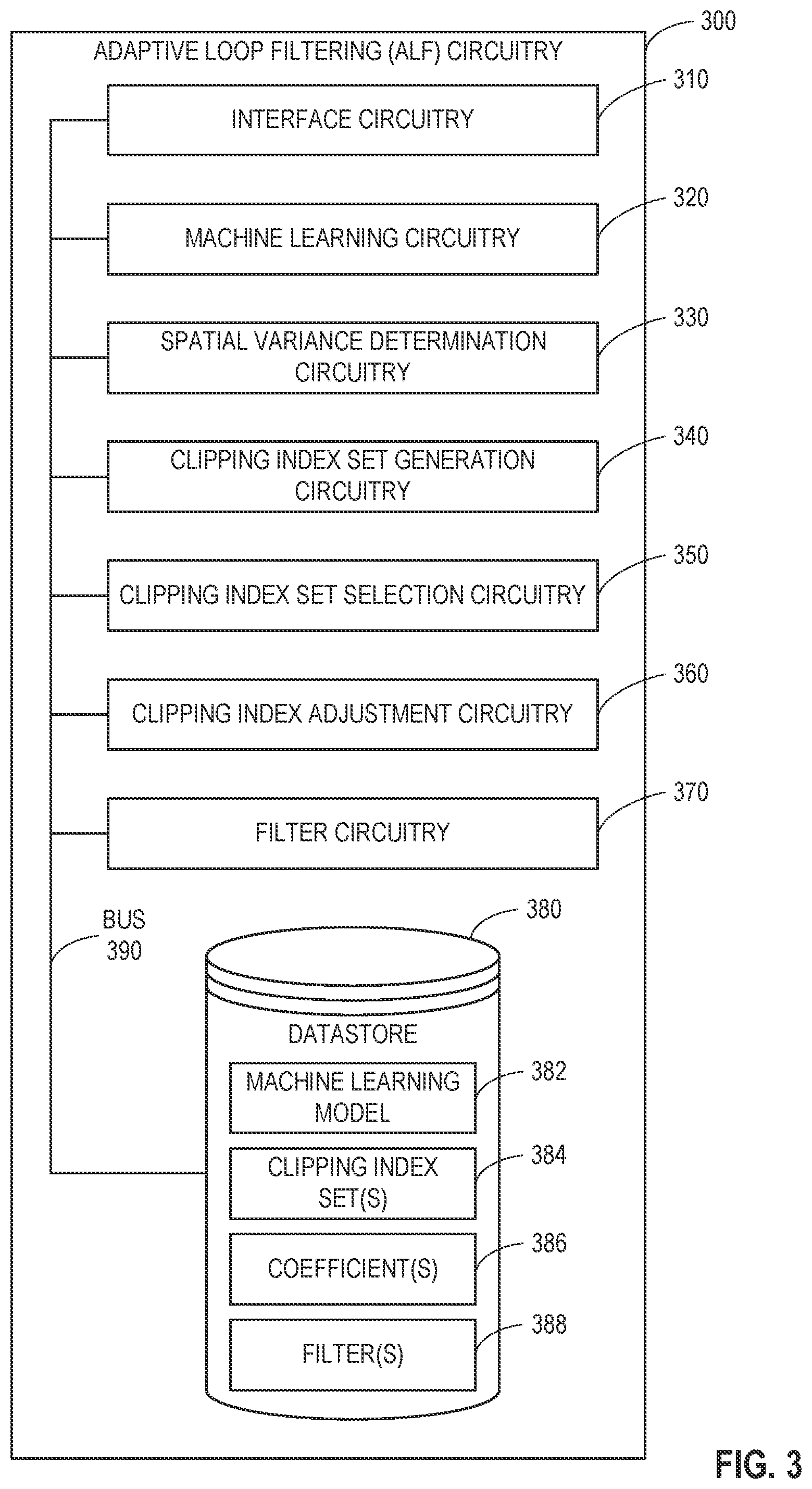Patent US12316859 Figure 3 – Apparatus, articles of manufacture, and methods for clipping index identification in adaptive loop filtering for video encoding