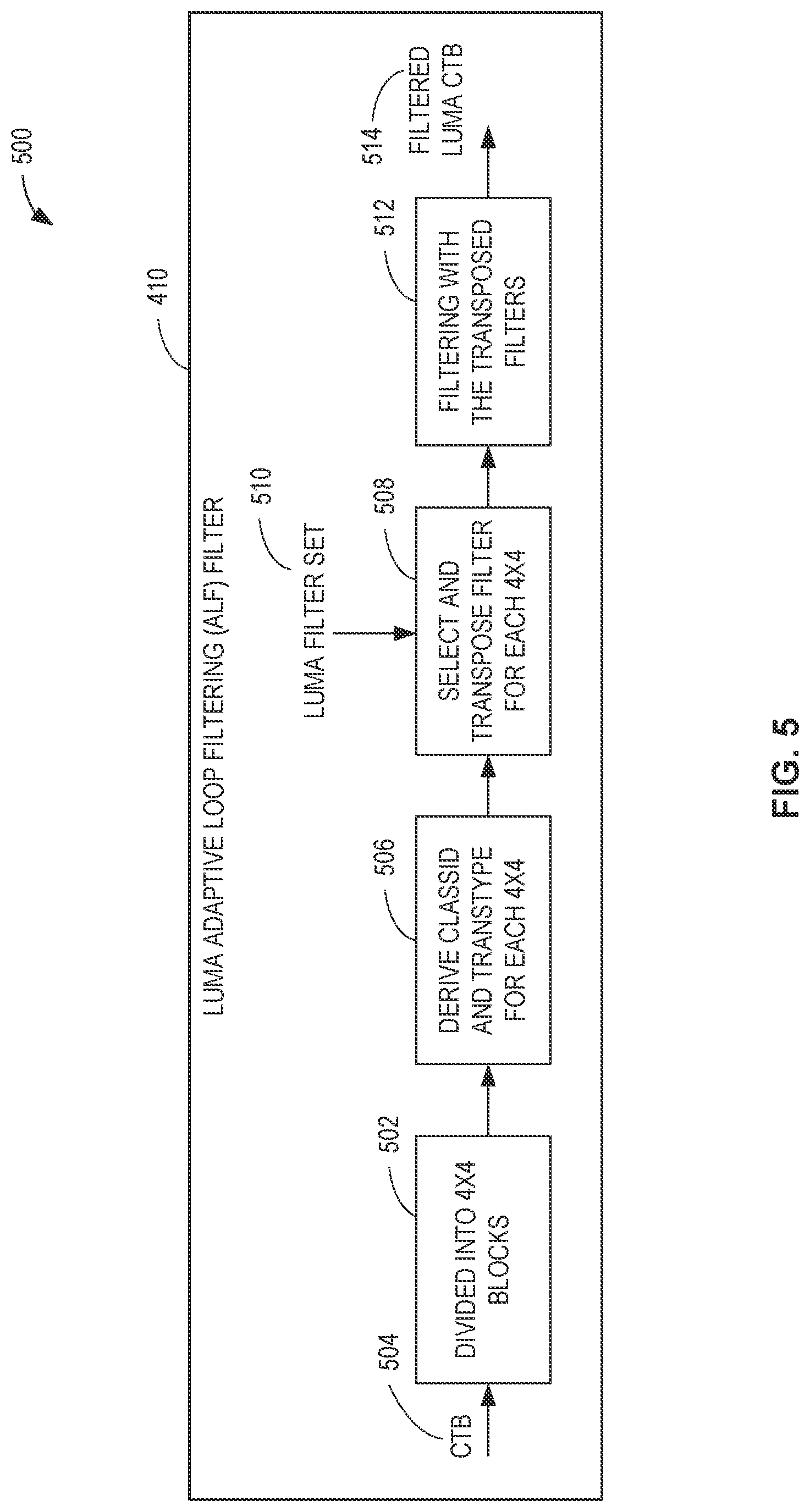 Patent US12316859 Figure 5 – Apparatus, articles of manufacture, and methods for clipping index identification in adaptive loop filtering for video encoding
