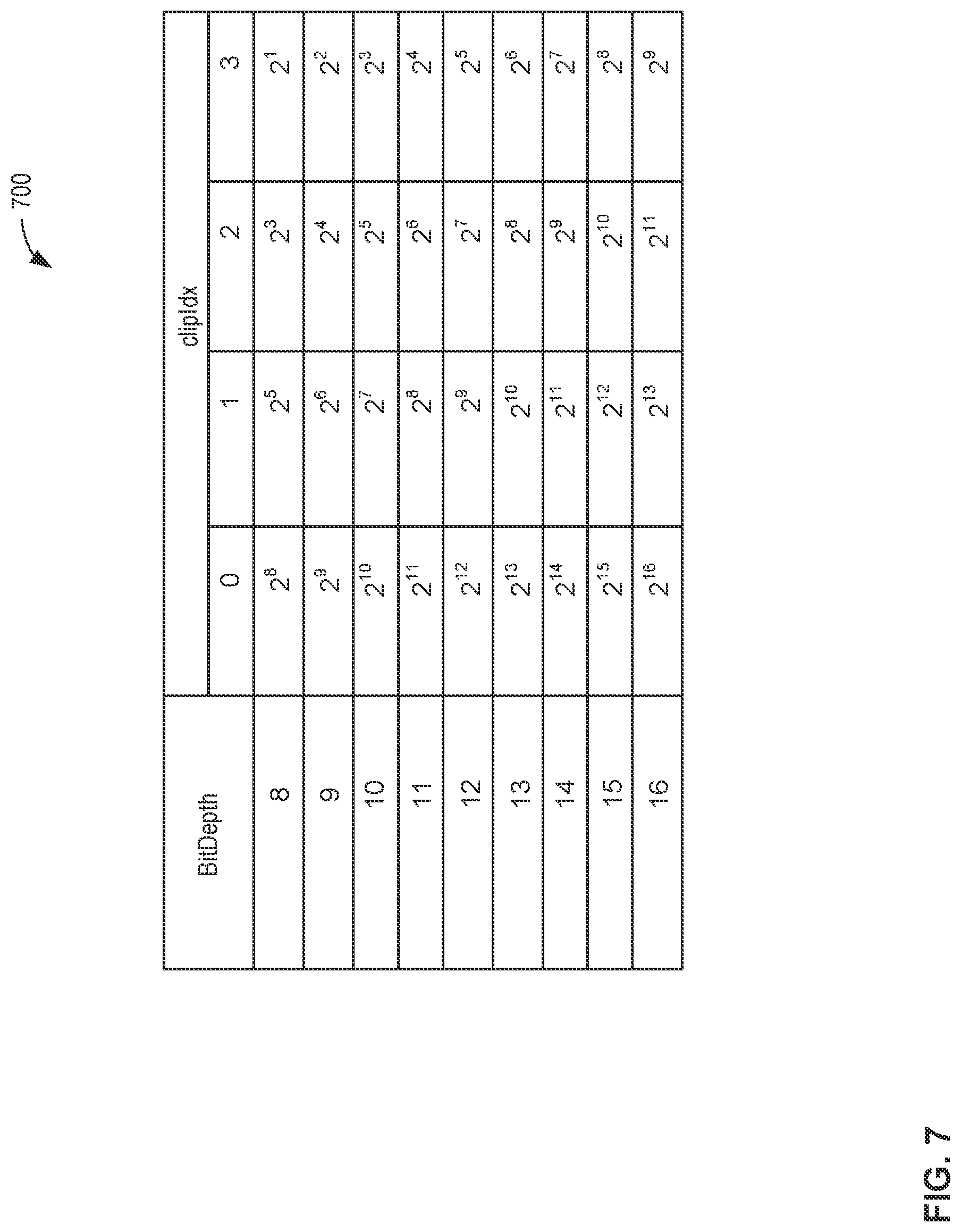 Patent US12316859 Figure 7 – Apparatus, articles of manufacture, and methods for clipping index identification in adaptive loop filtering for video encoding