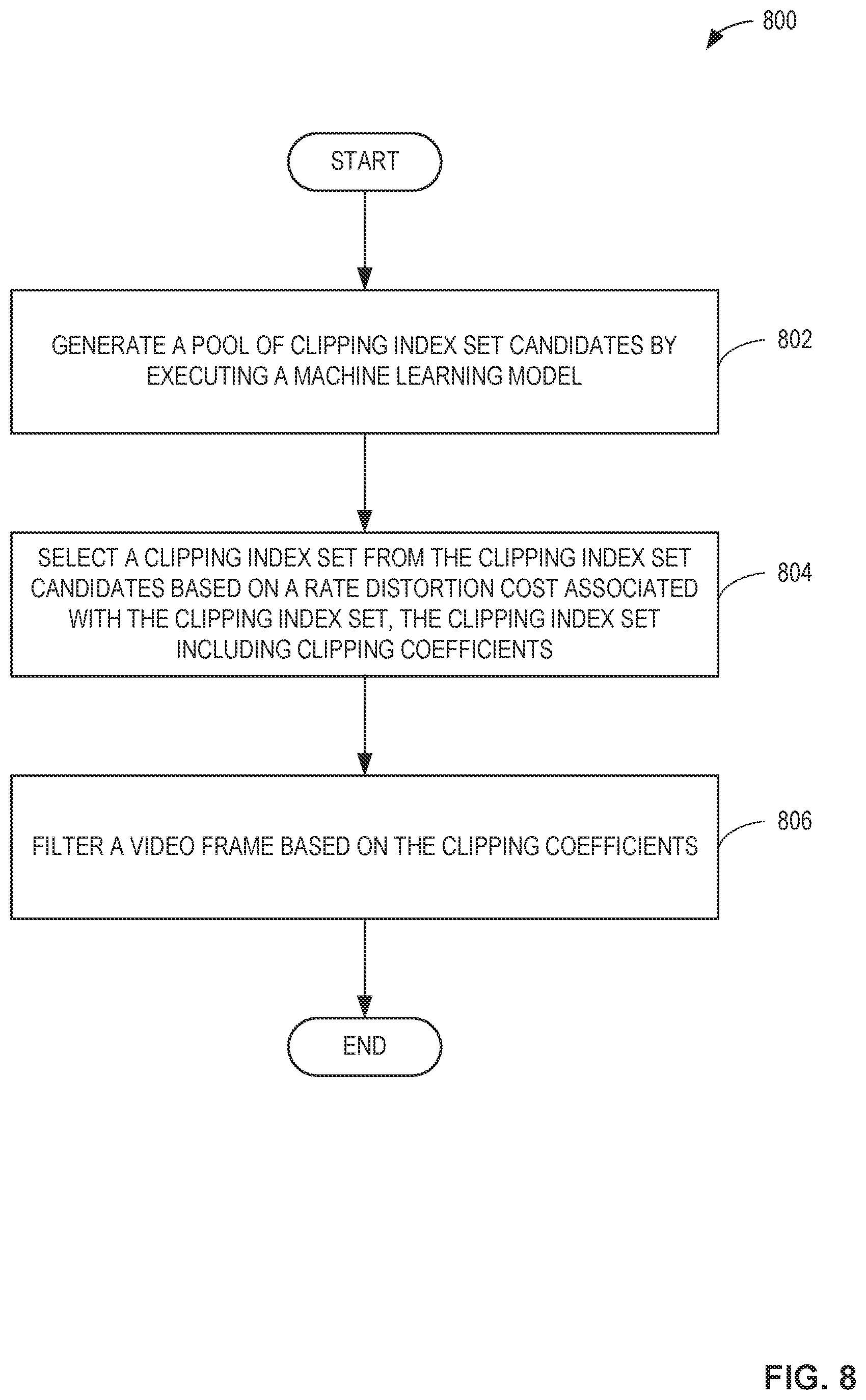 Patent US12316859 Figure 8 – Apparatus, articles of manufacture, and methods for clipping index identification in adaptive loop filtering for video encoding