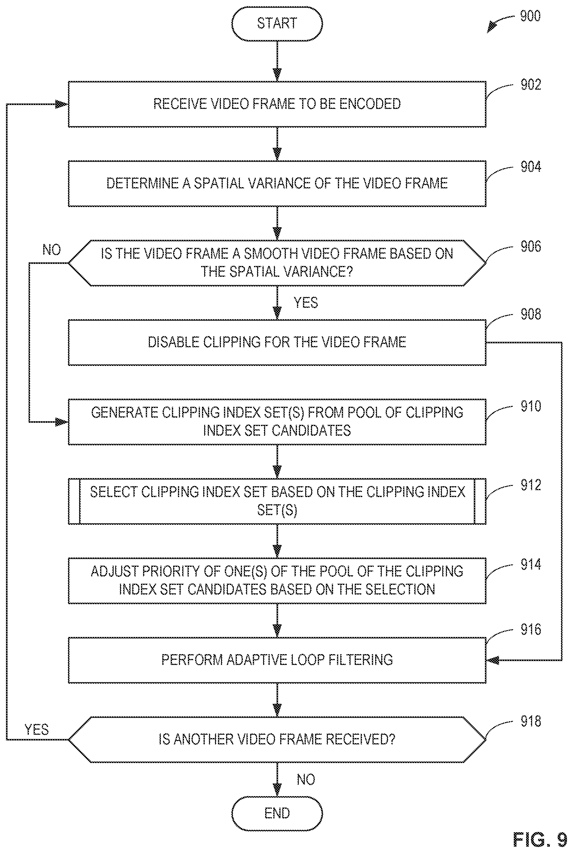 Patent US12316859 Figure 9 – Apparatus, articles of manufacture, and methods for clipping index identification in adaptive loop filtering for video encoding