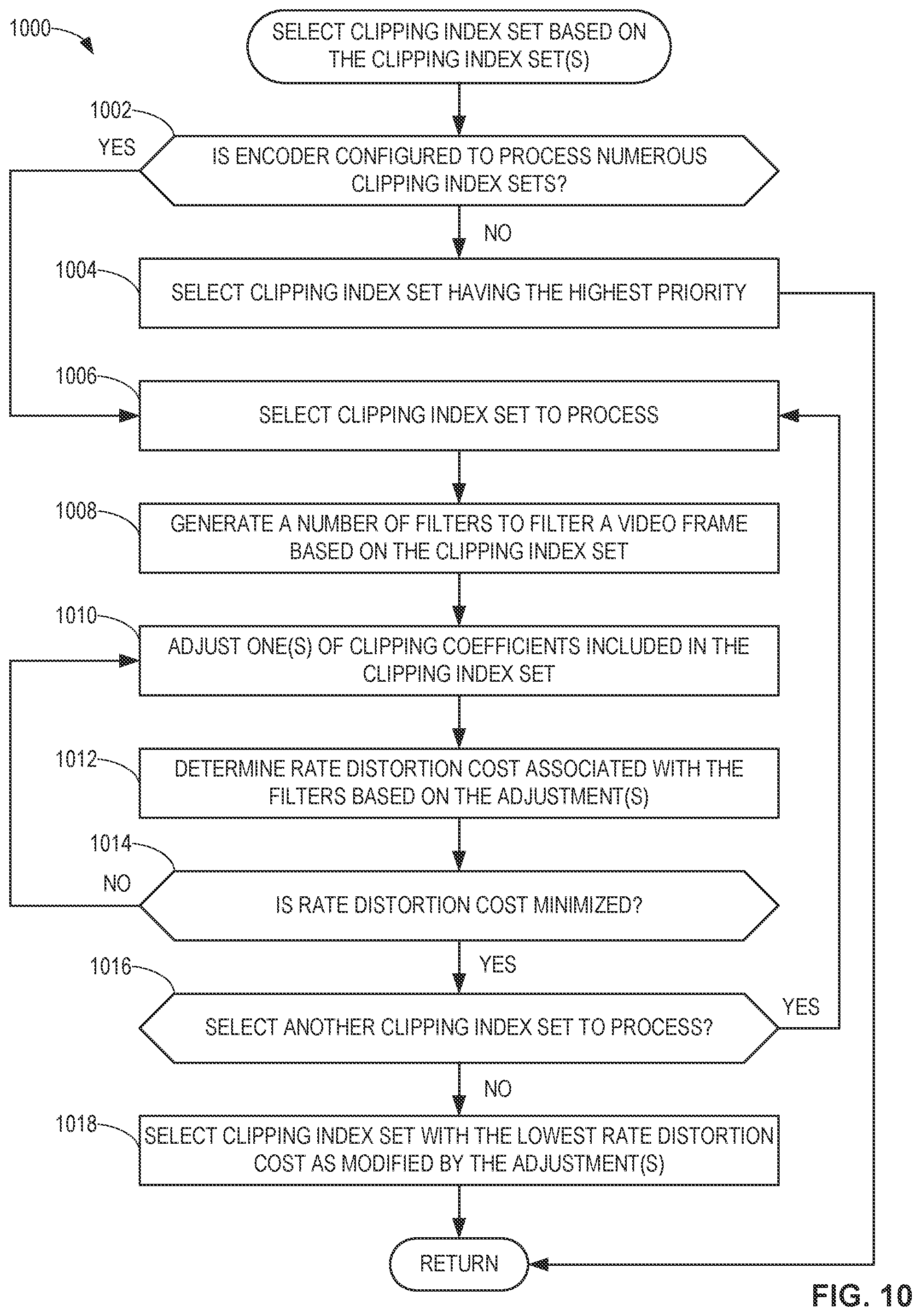 Patent US12316859 Figure 10 – Apparatus, articles of manufacture, and methods for clipping index identification in adaptive loop filtering for video encoding