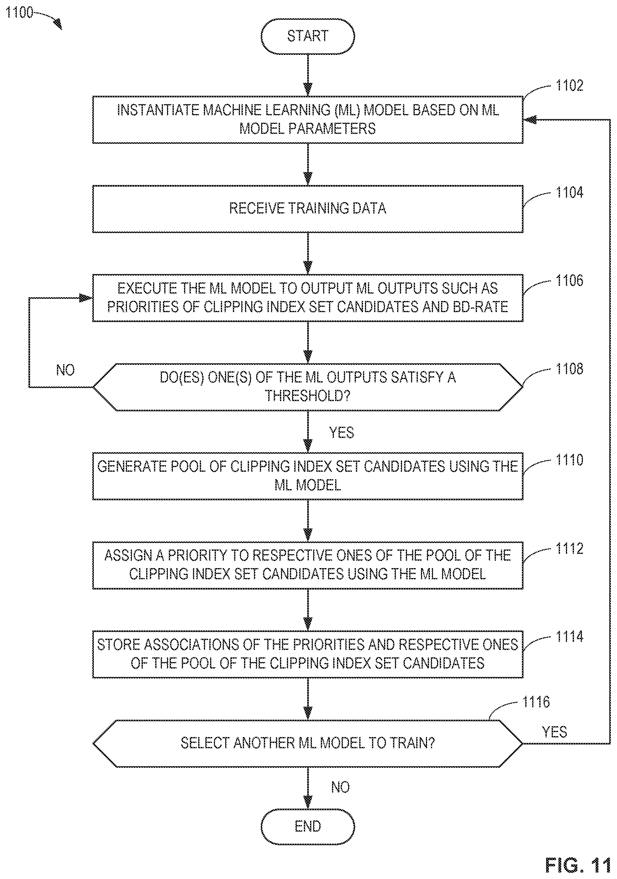 Patent US12316859 Figure 11 – Apparatus, articles of manufacture, and methods for clipping index identification in adaptive loop filtering for video encoding