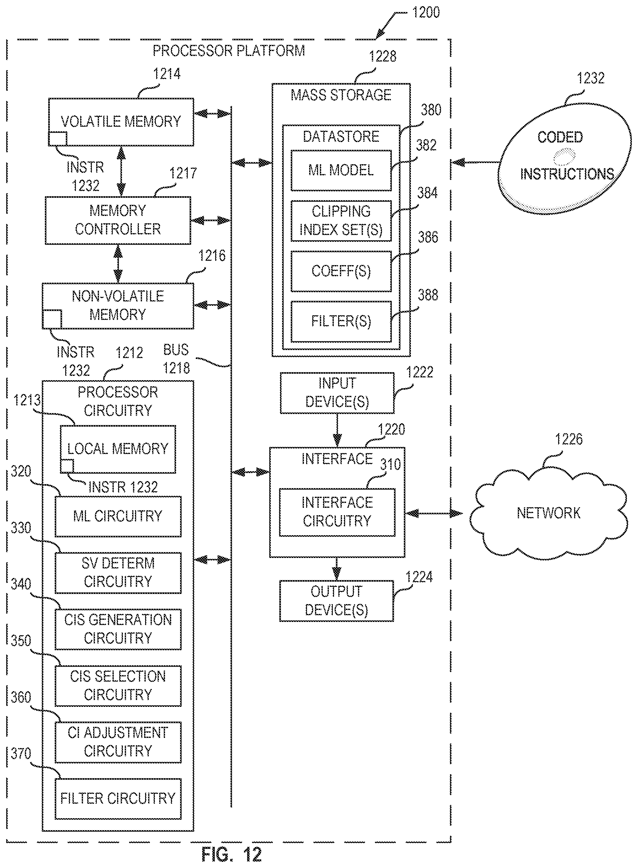 Patent US12316859 Figure 12 – Apparatus, articles of manufacture, and methods for clipping index identification in adaptive loop filtering for video encoding