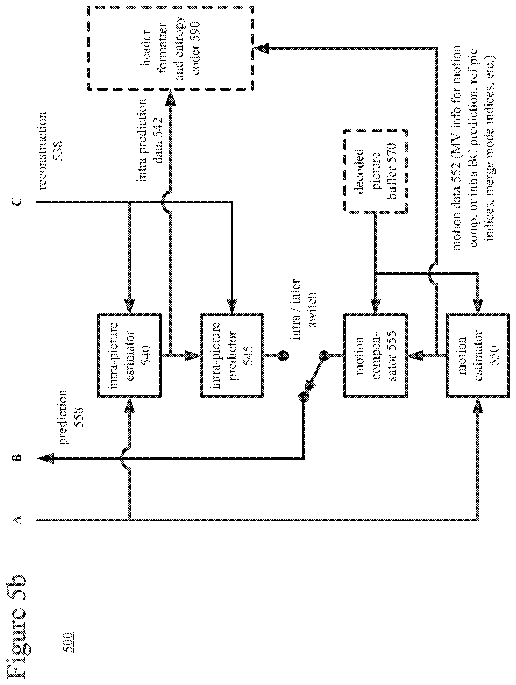 Patent US12316860 Figure 5 – Unified intra block copy and inter prediction modes