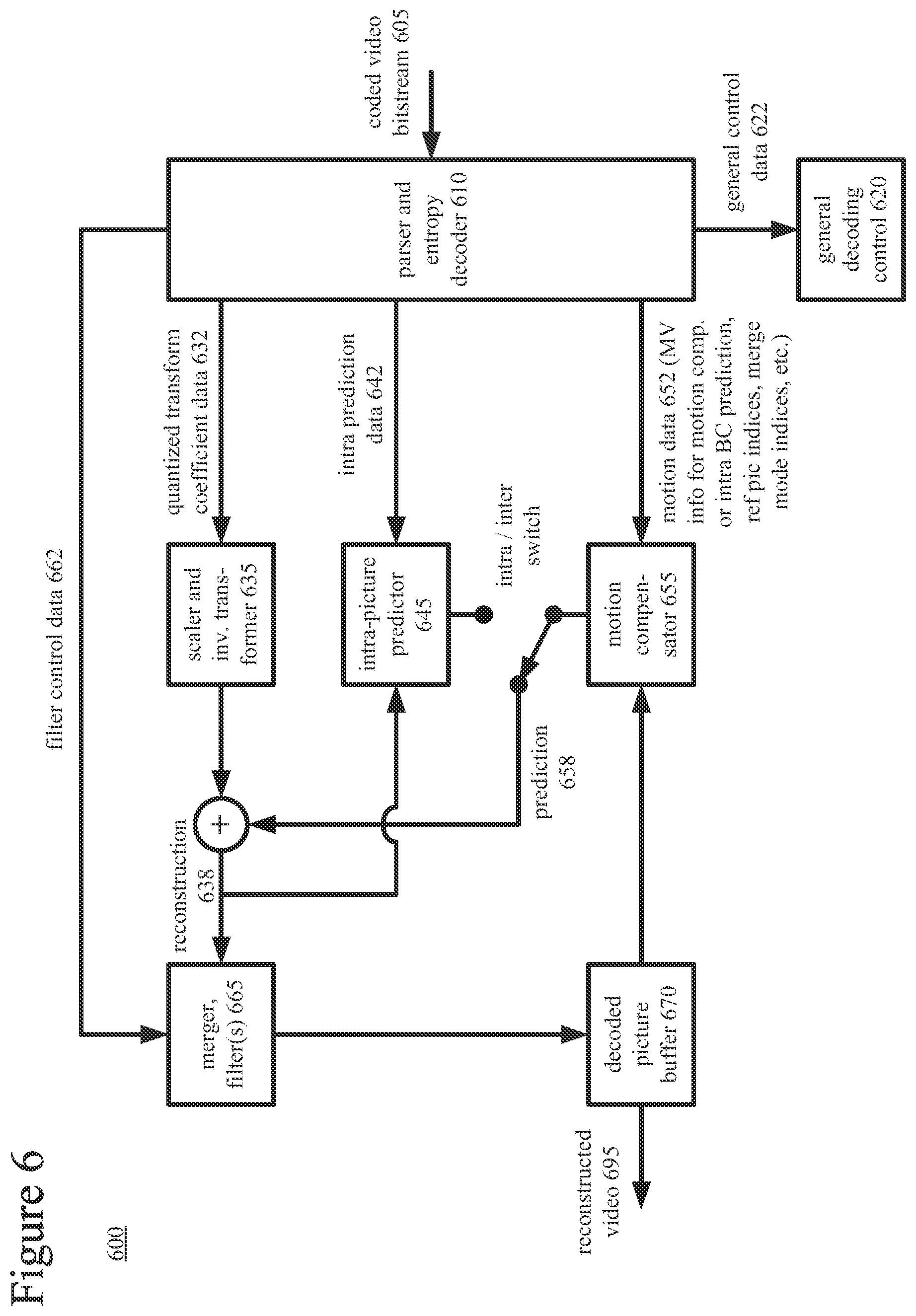 Patent US12316860 Figure 6 – Unified intra block copy and inter prediction modes