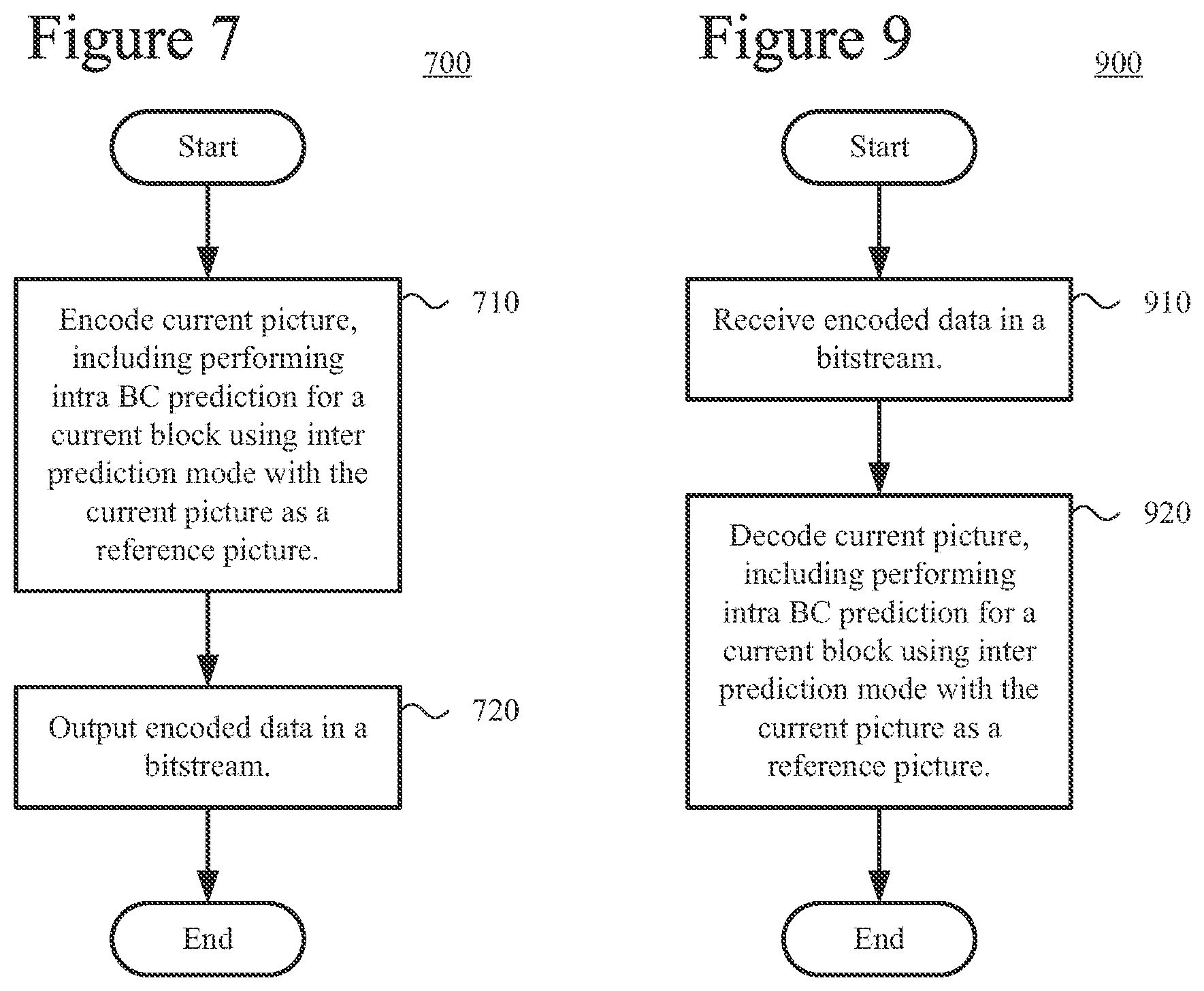 Patent US12316860 Figure 7 – Unified intra block copy and inter prediction modes