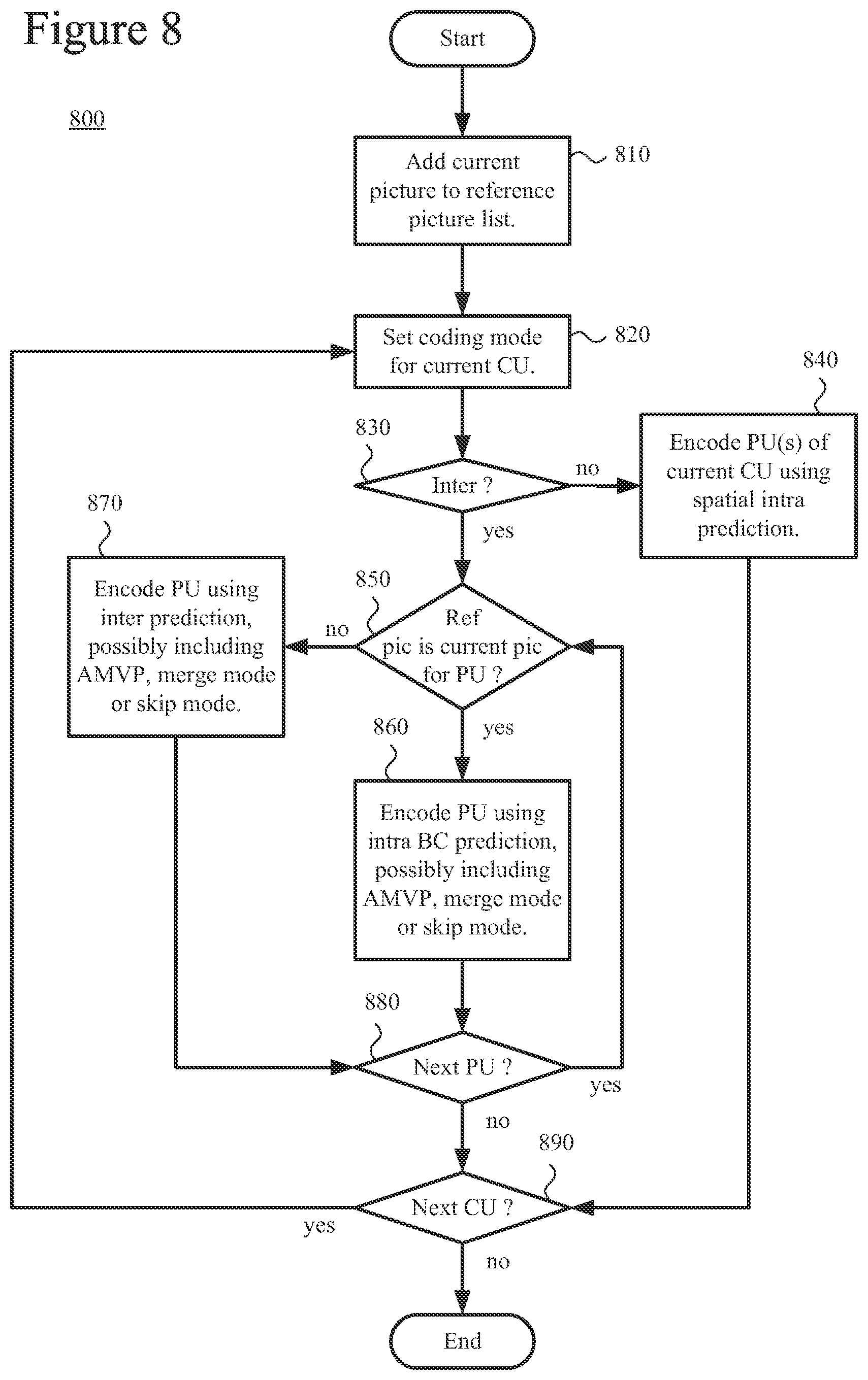 Patent US12316860 Figure 8 – Unified intra block copy and inter prediction modes