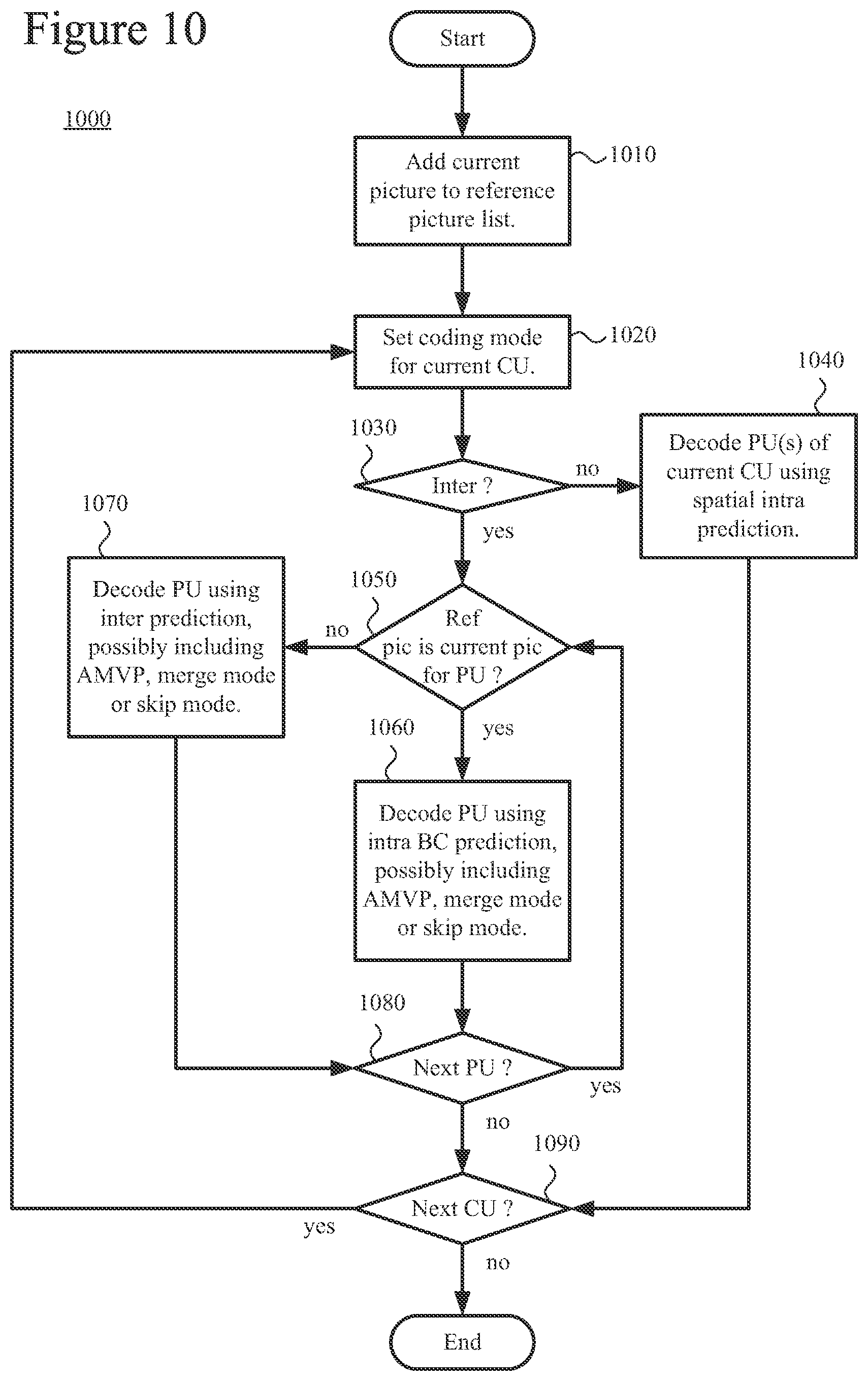 Patent US12316860 Figure 9 – Unified intra block copy and inter prediction modes