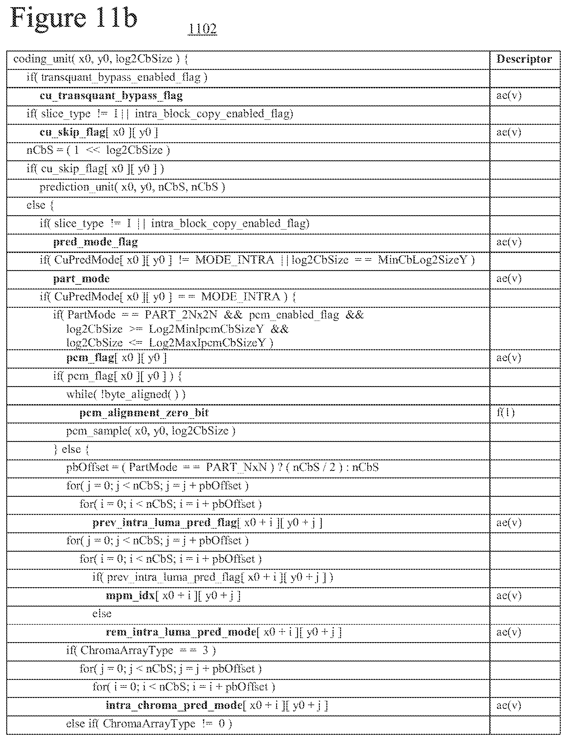 Patent US12316860 Figure 11 – Unified intra block copy and inter prediction modes